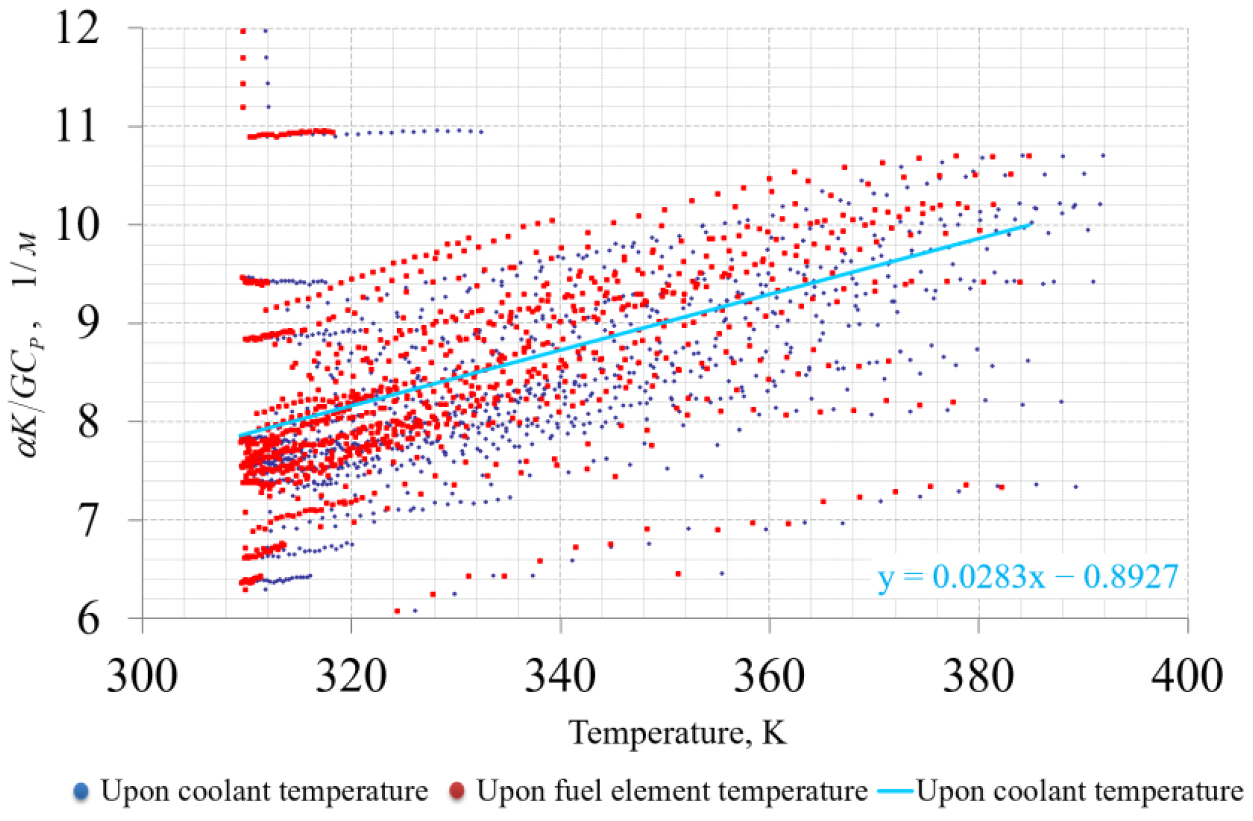 Energies 16 00932 g009