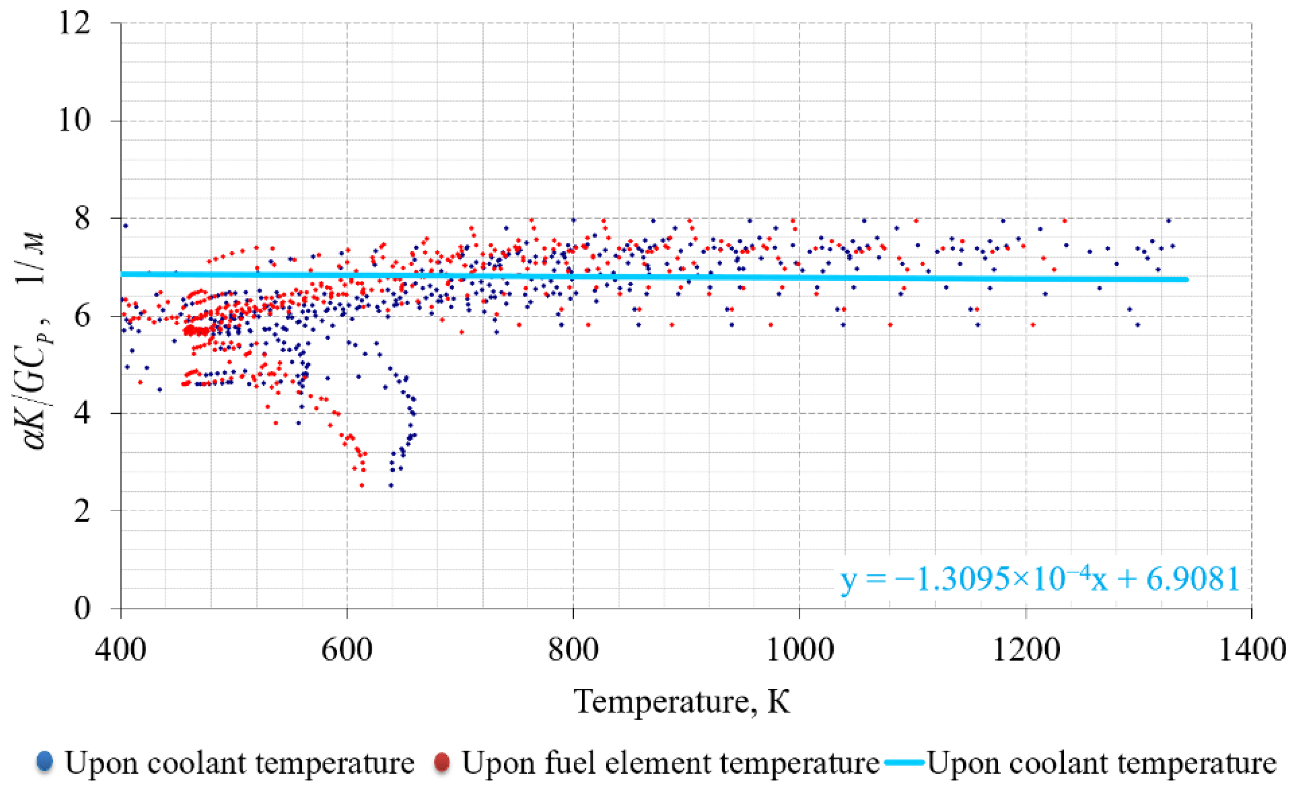Energies 16 00932 g010