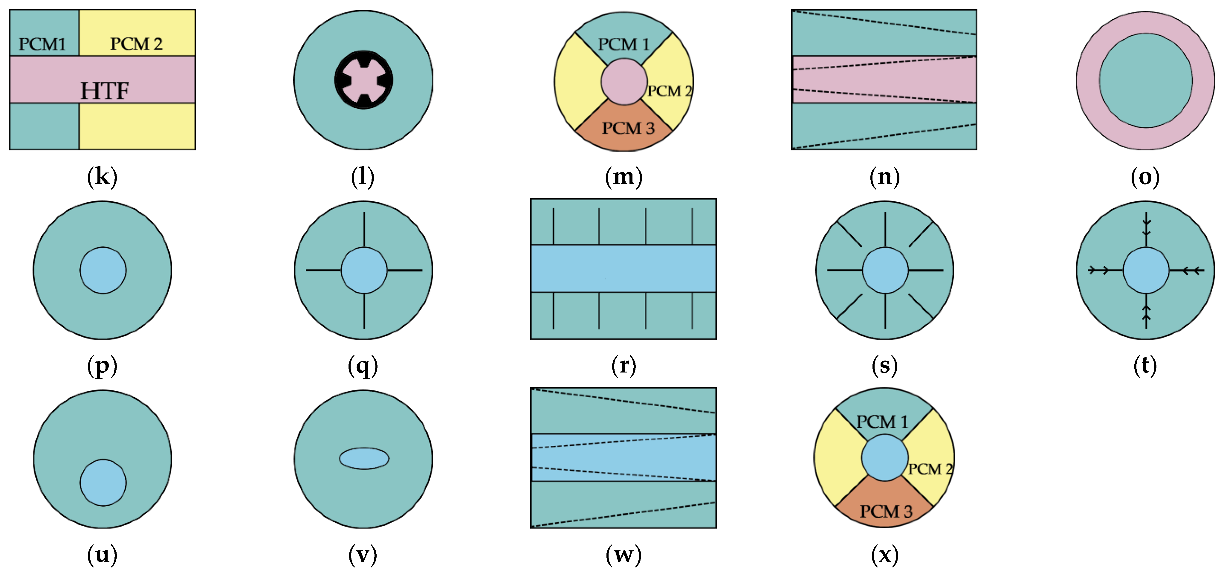 Energies 16 00936 g001b