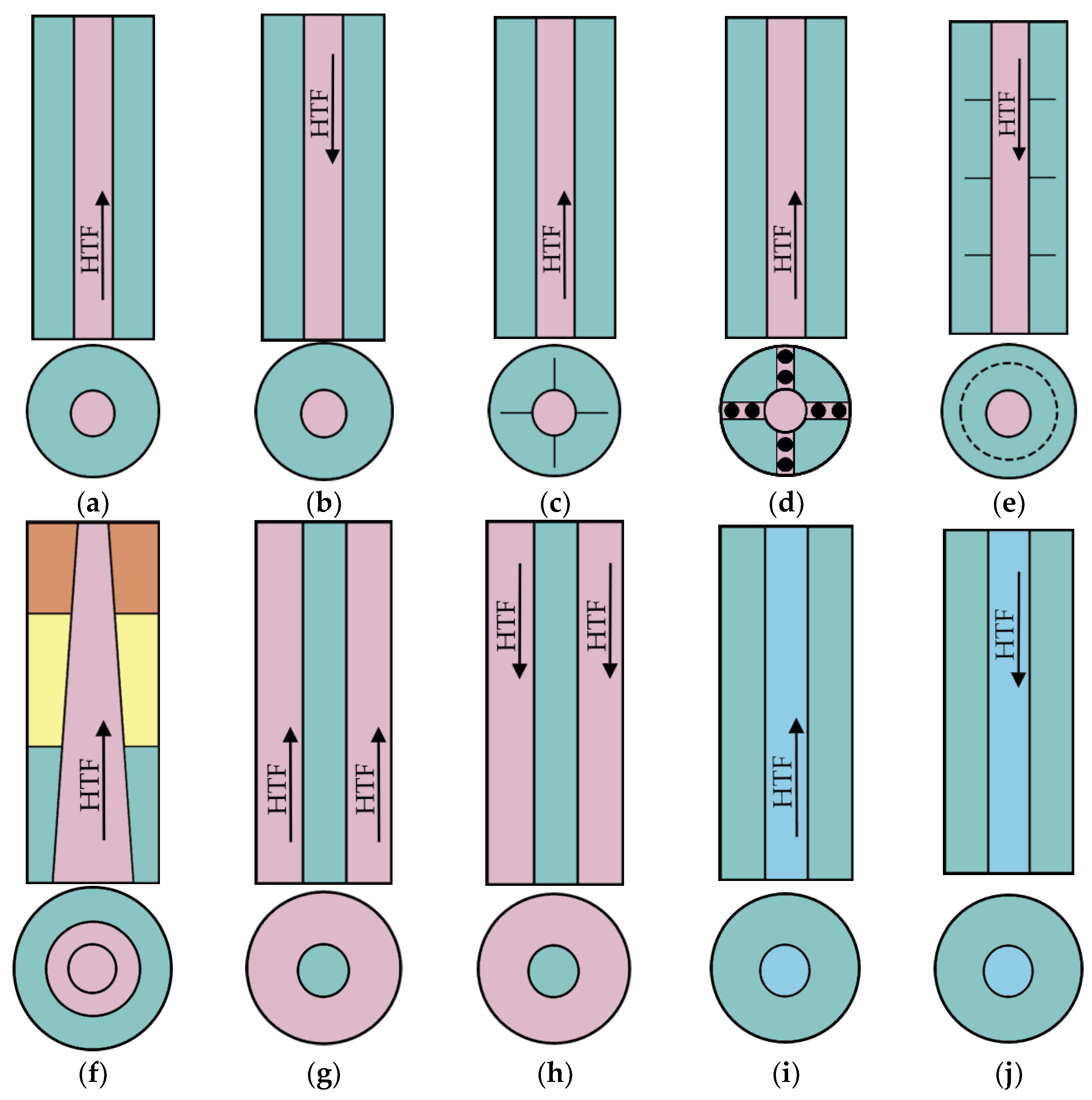 Energies 16 00936 g002a