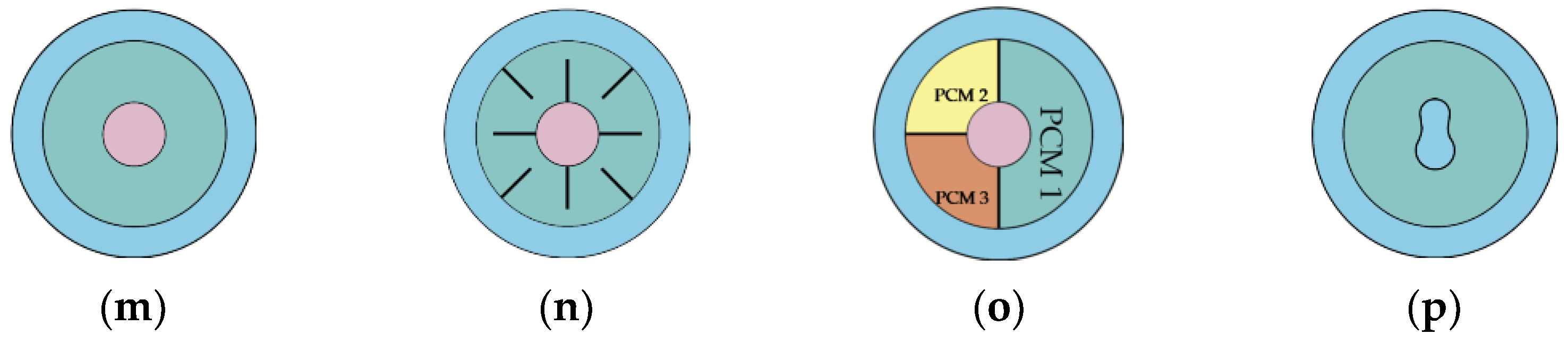 Energies 16 00936 g004b