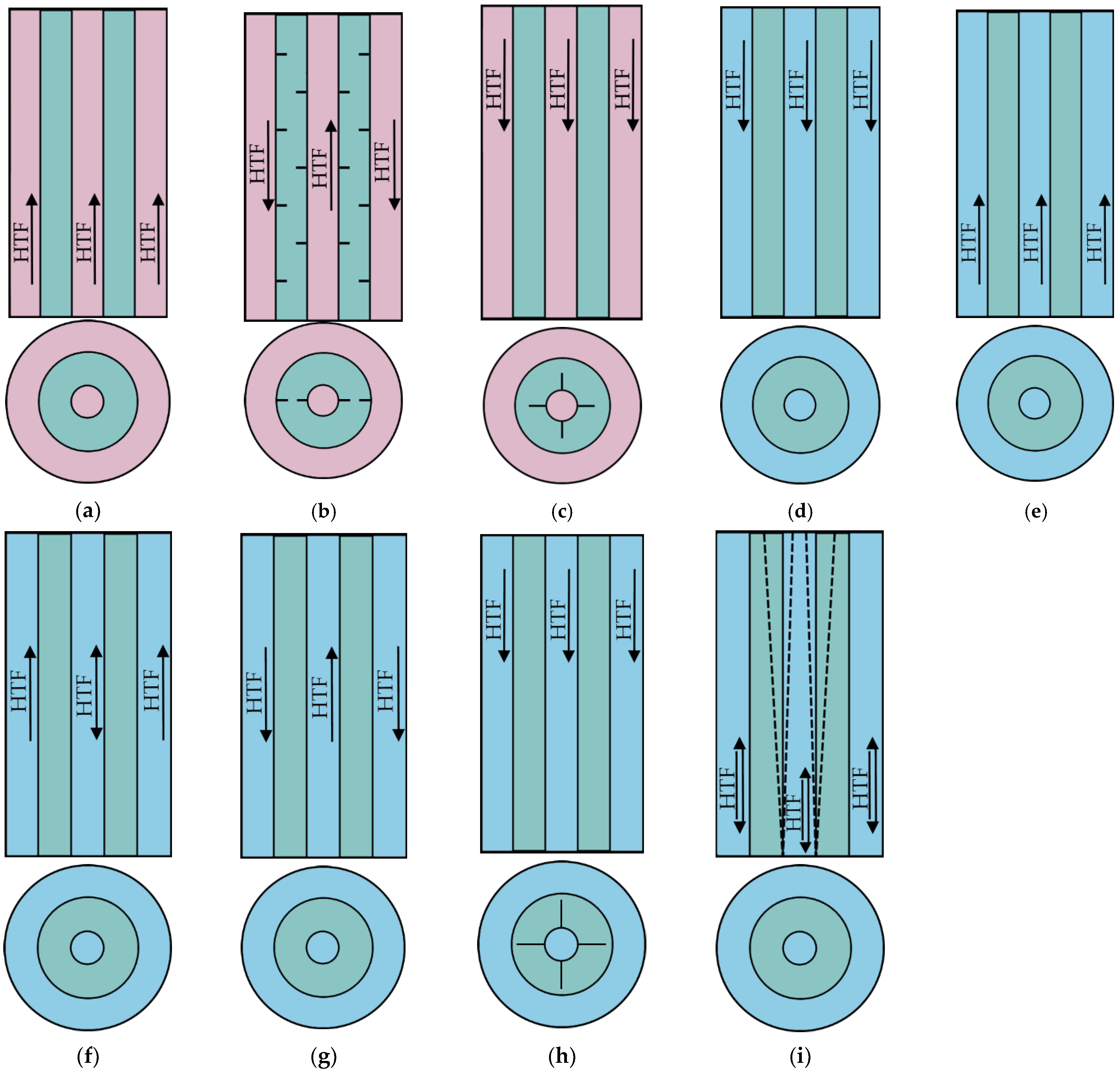 Energies 16 00936 g005