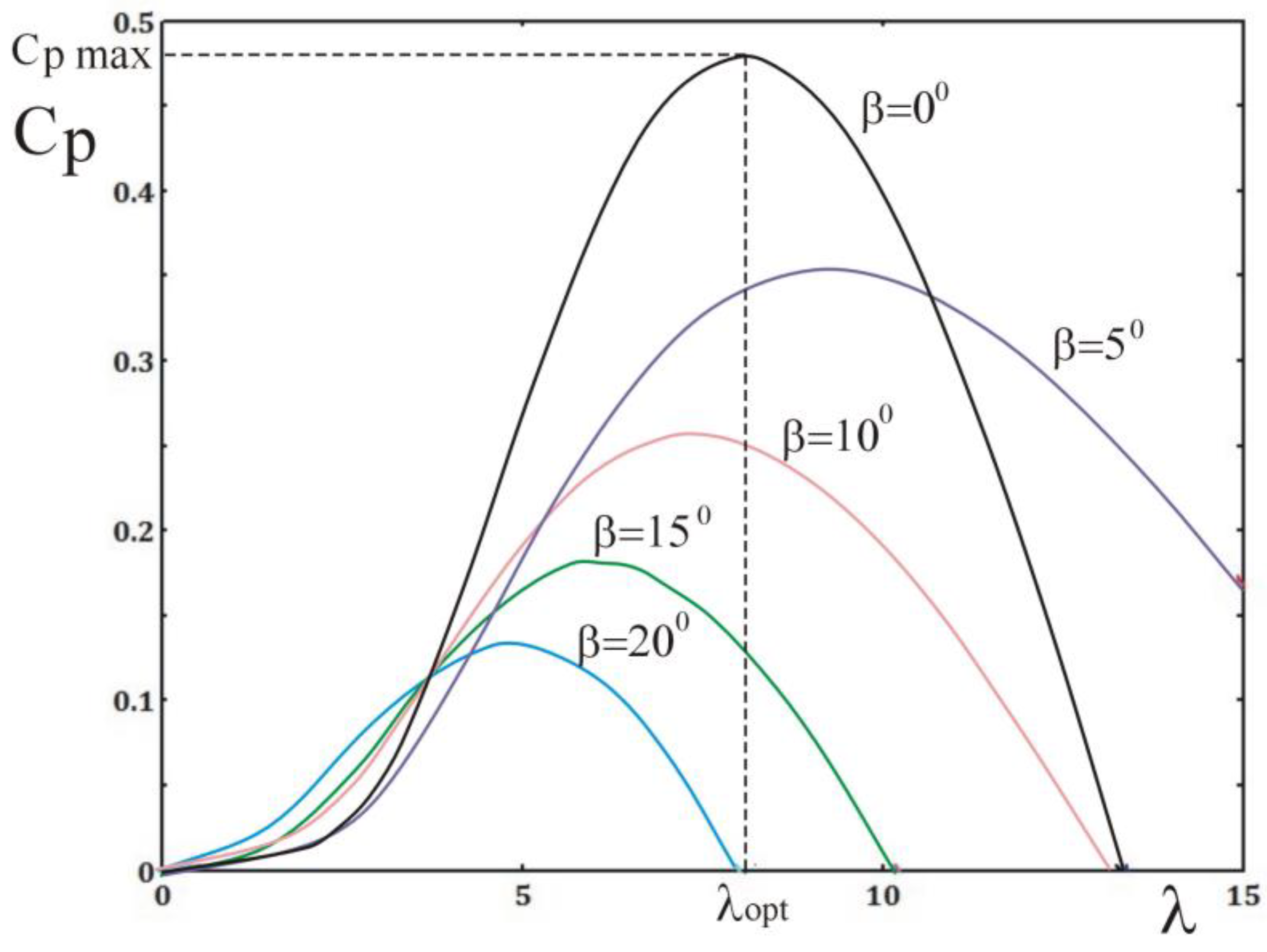 Energies 16 00945 g003