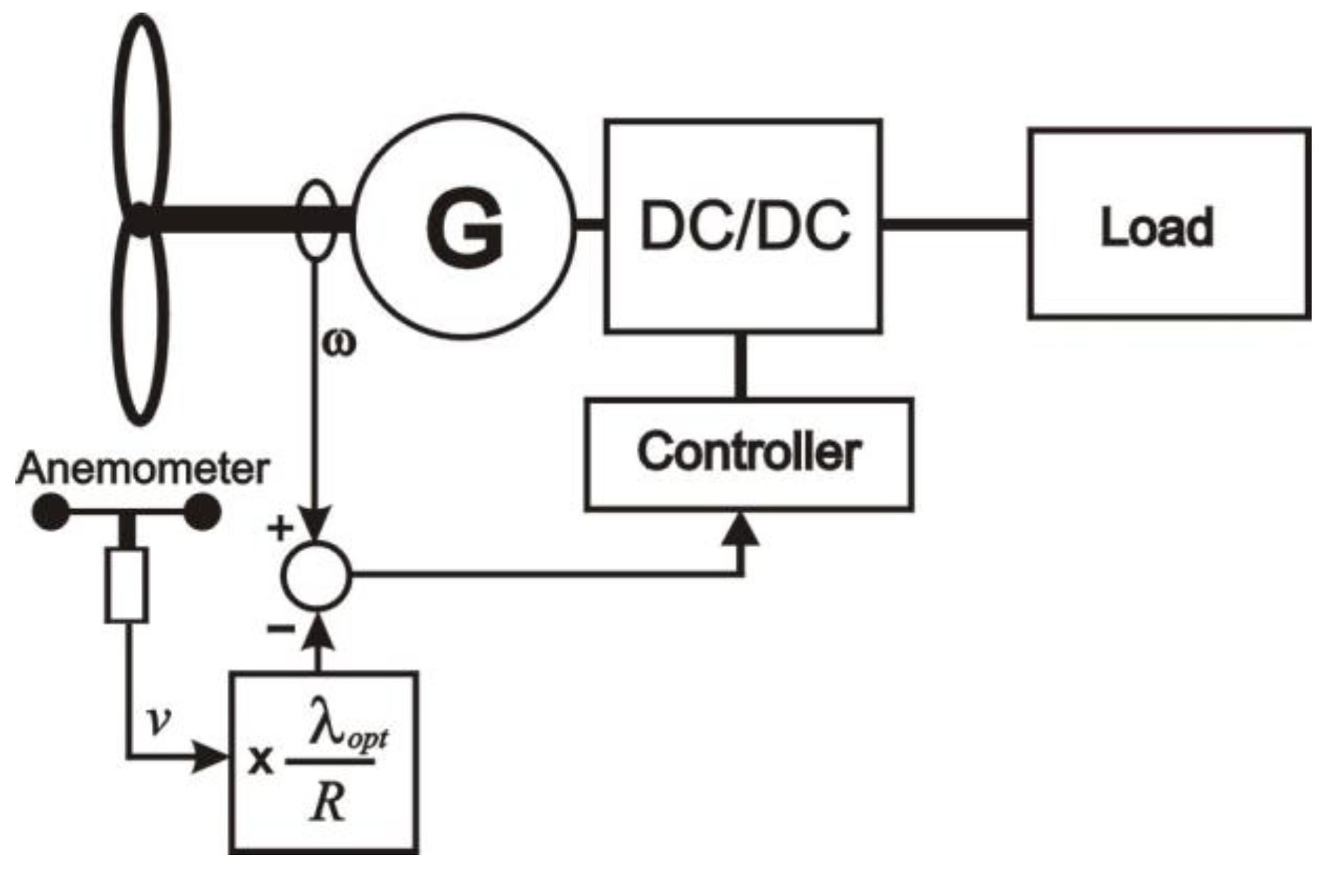 Energies 16 00945 g004