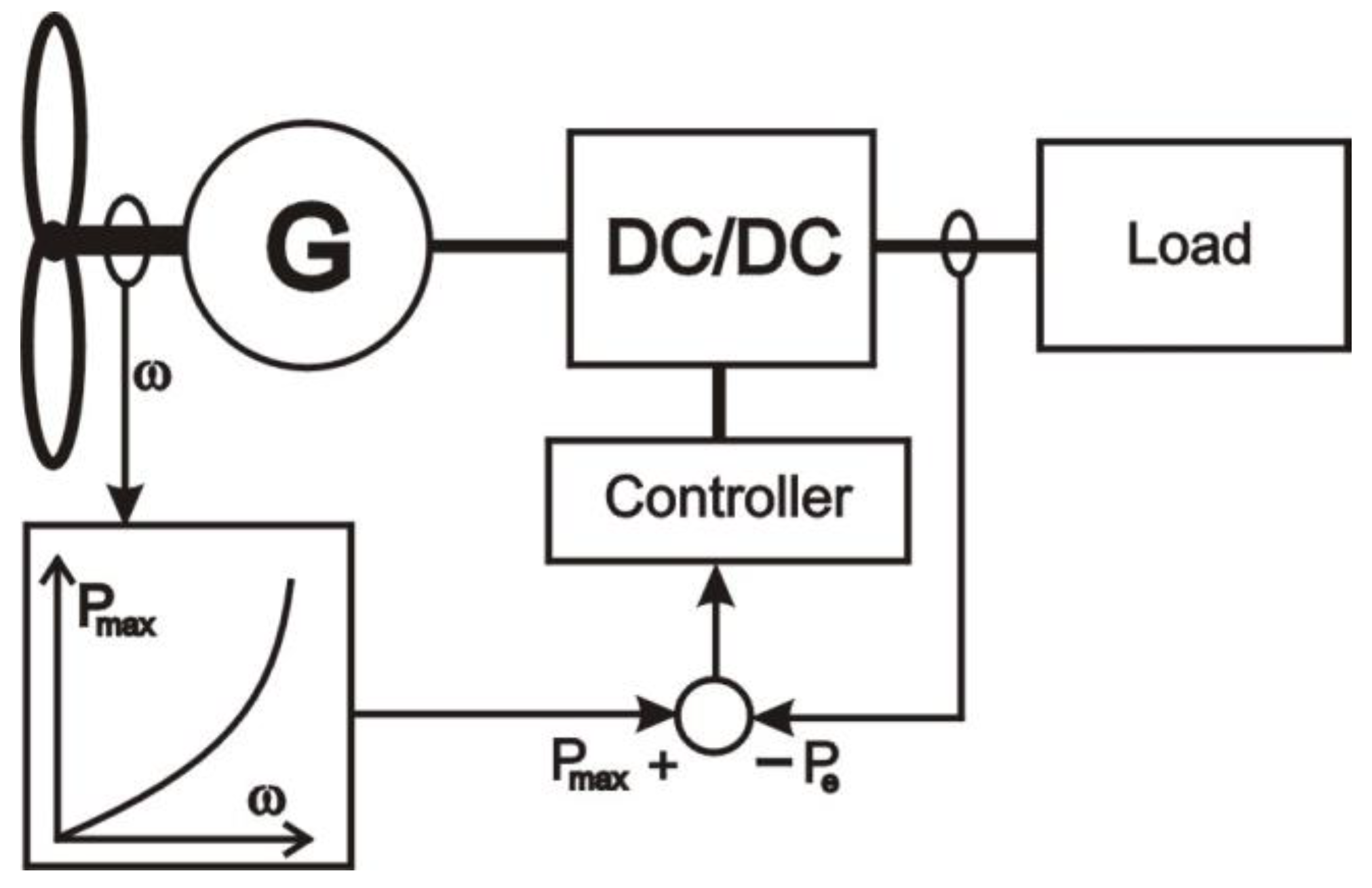 Energies 16 00945 g005