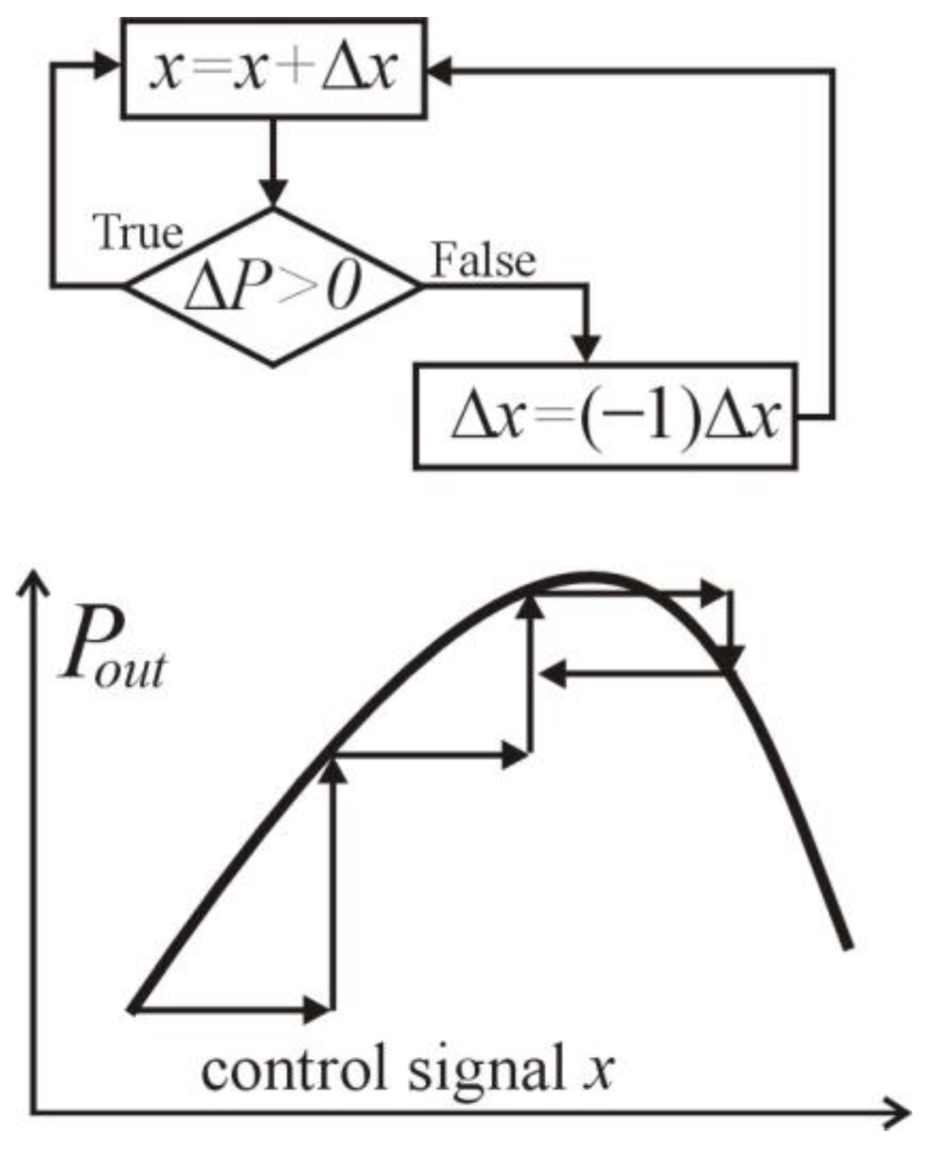 Energies 16 00945 g006