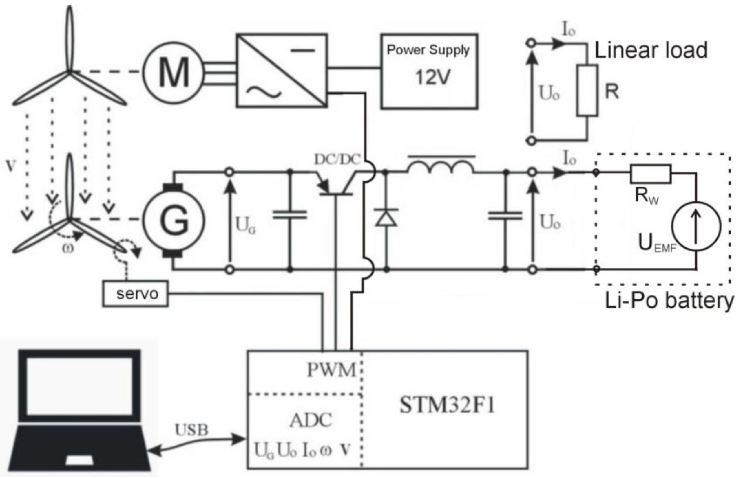 Energies 16 00945 g007