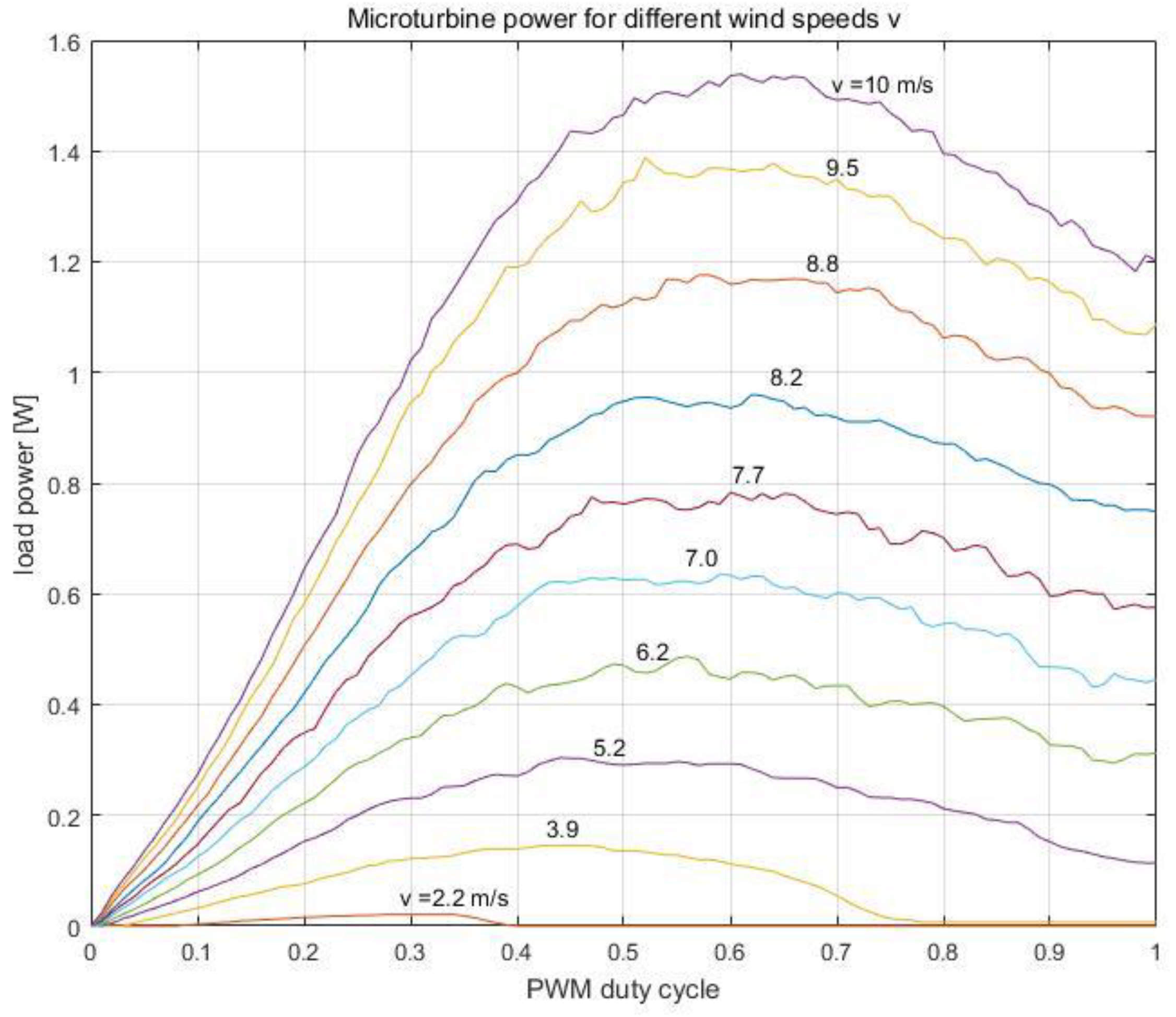Energies 16 00945 g010