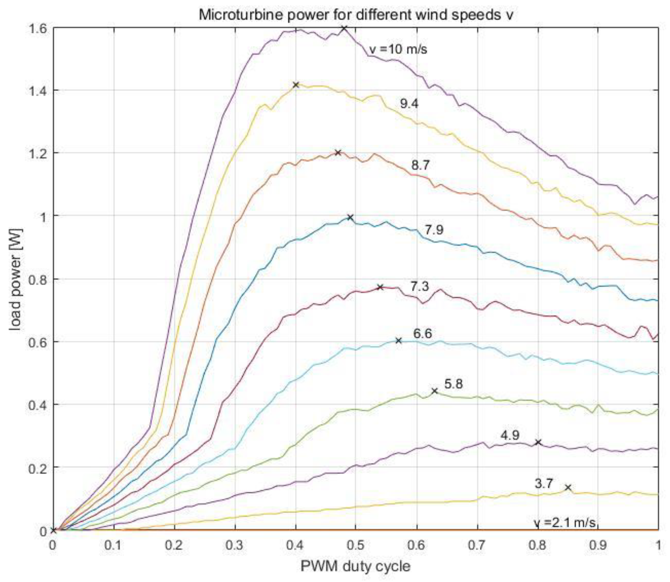 Energies 16 00945 g011