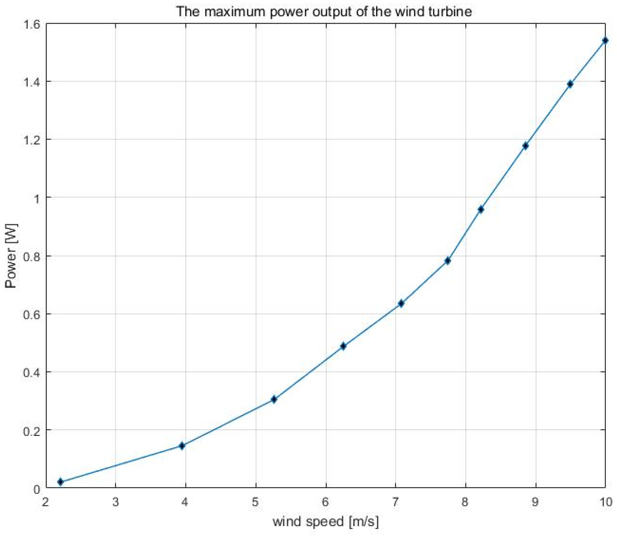 Energies 16 00945 g012