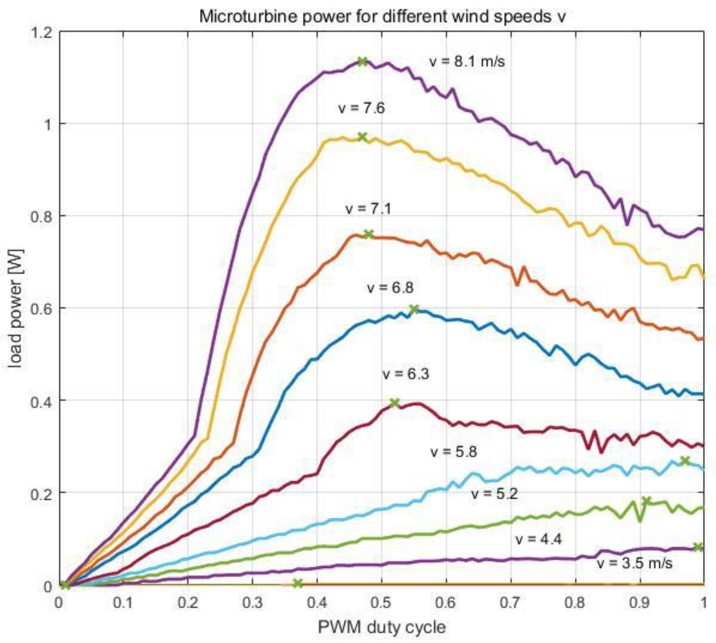 Energies 16 00945 g014