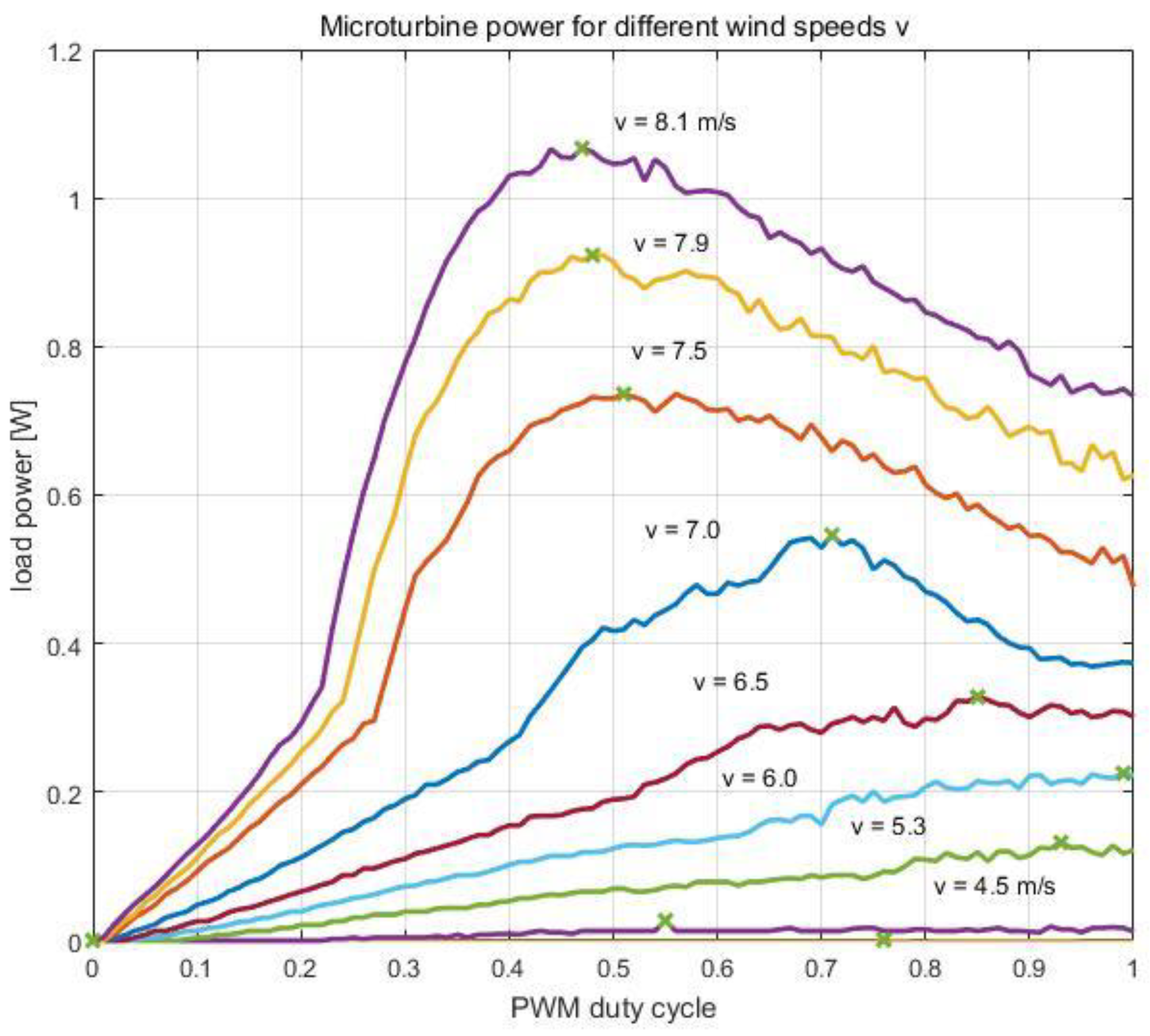 Energies 16 00945 g015
