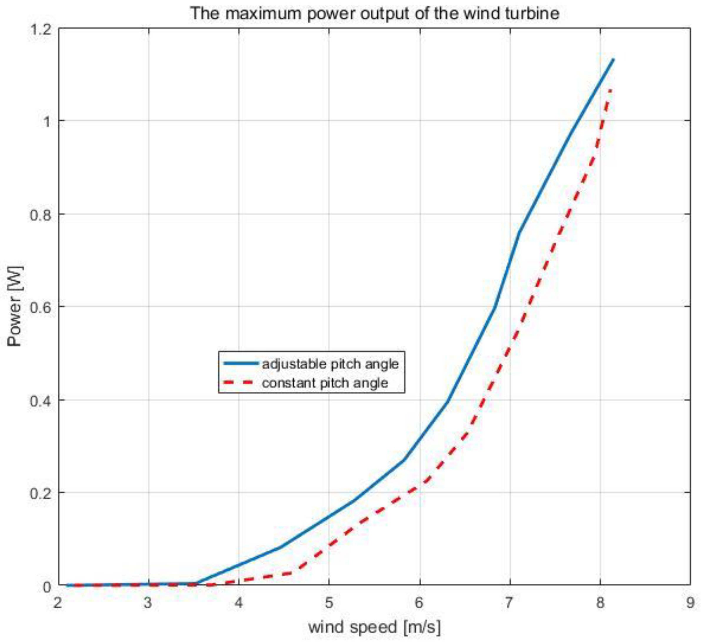 Energies 16 00945 g016