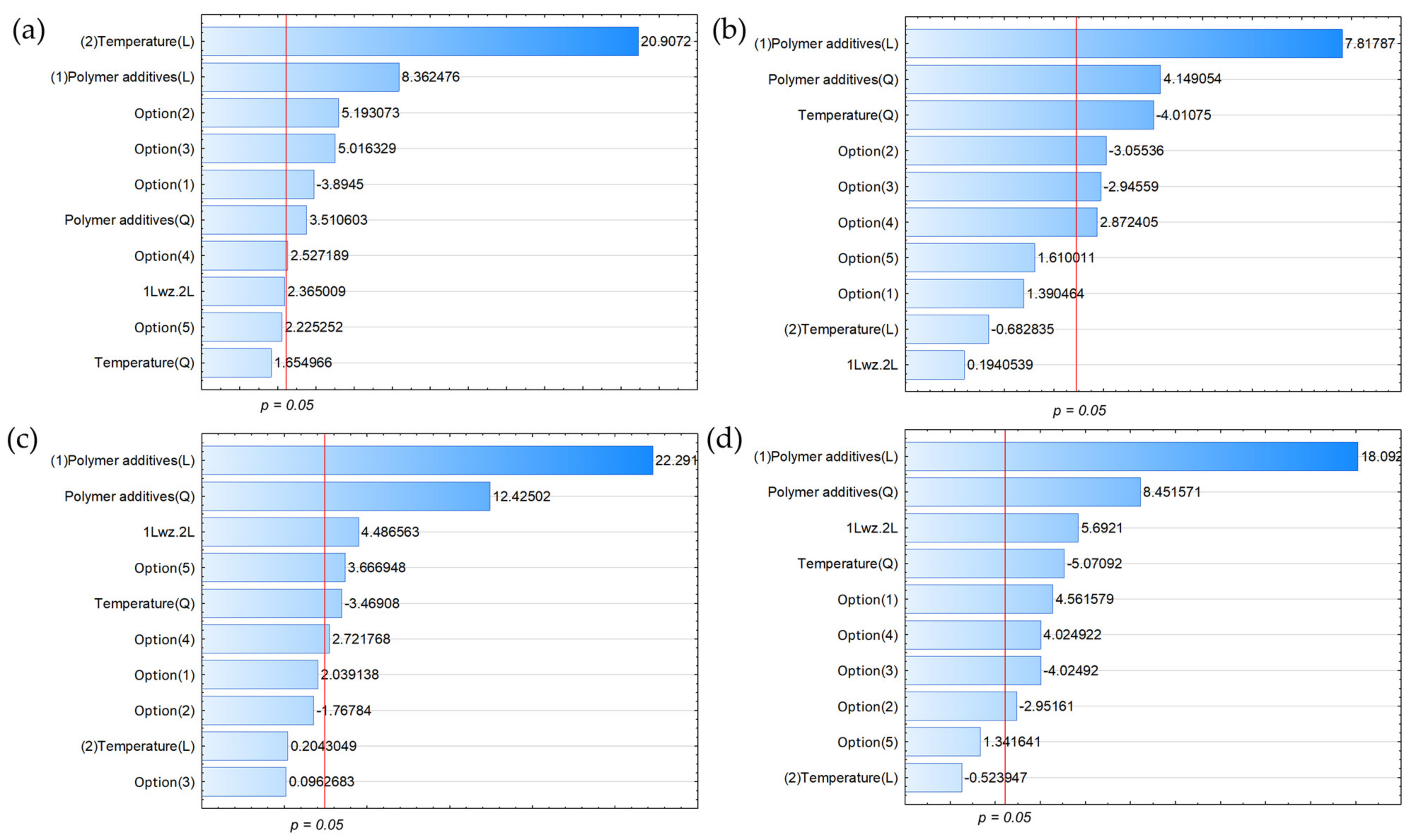 Energies 16 00947 g002
