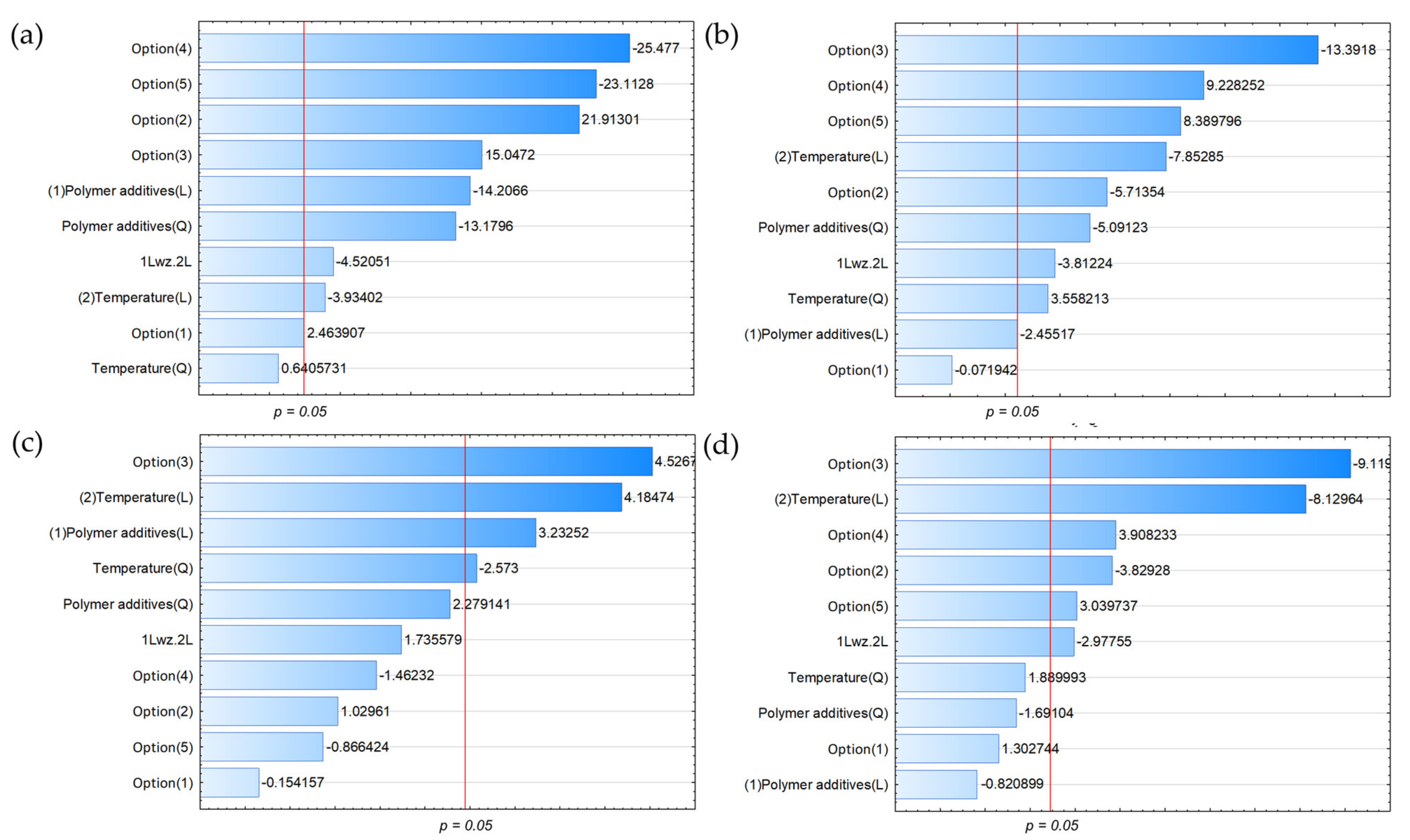 Energies 16 00947 g003