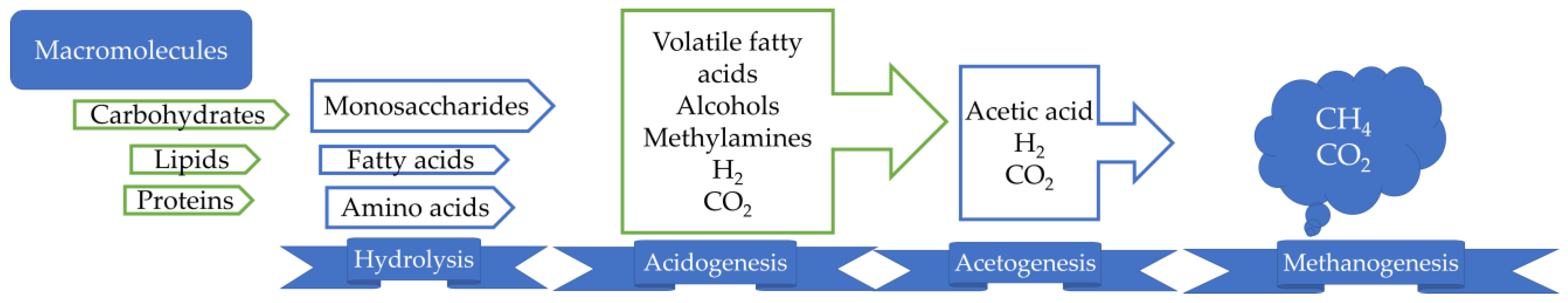 Energies 16 00949 g002