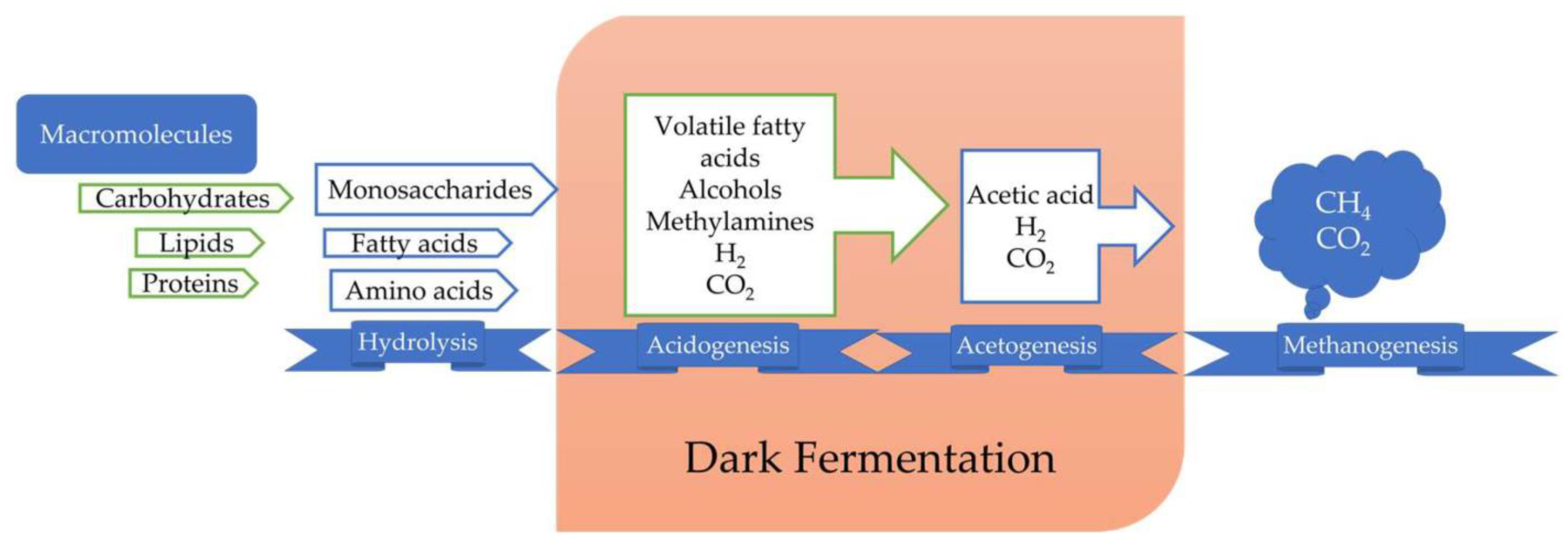 Energies 16 00949 g005