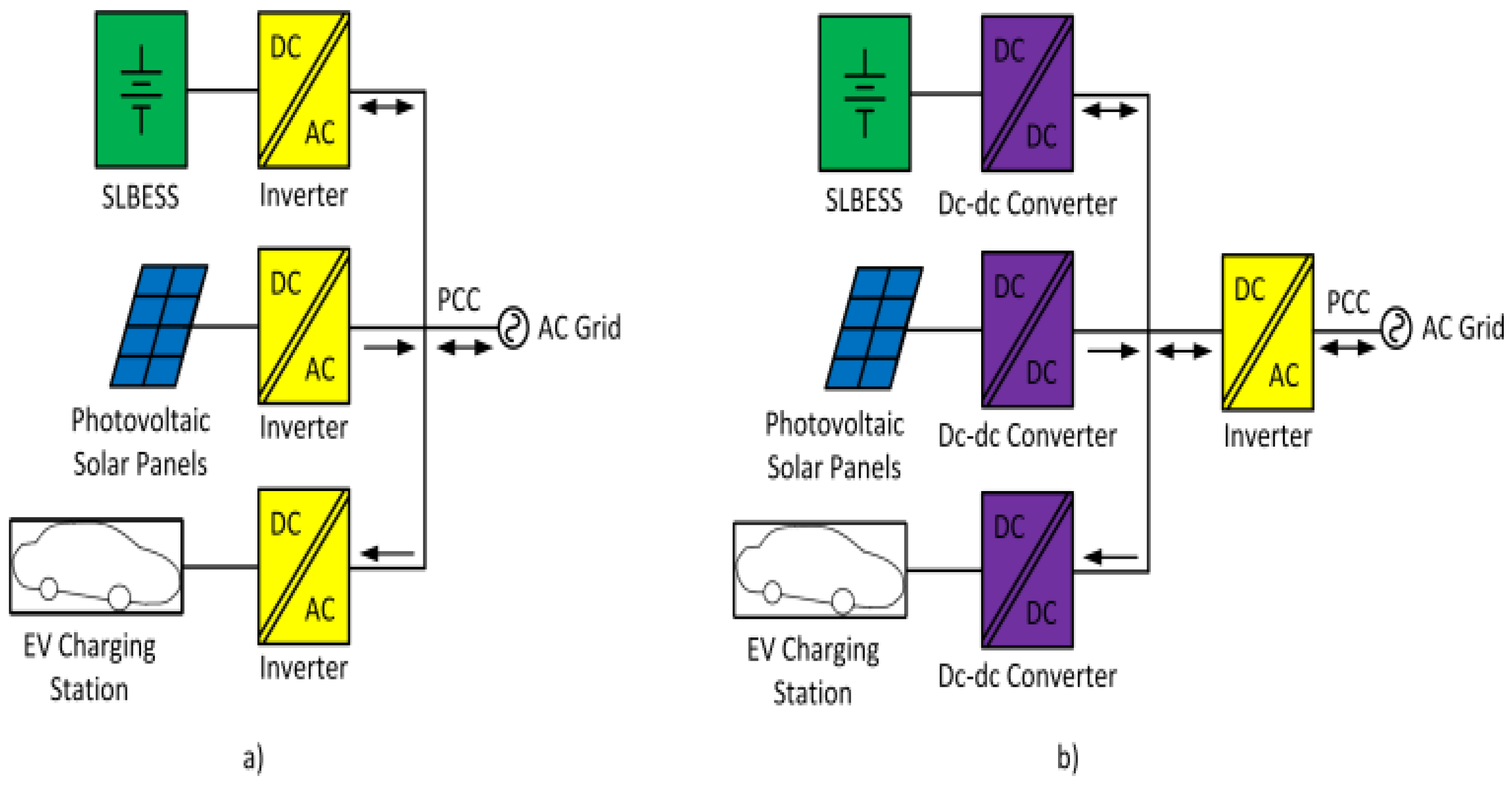Energies 16 00953 g003