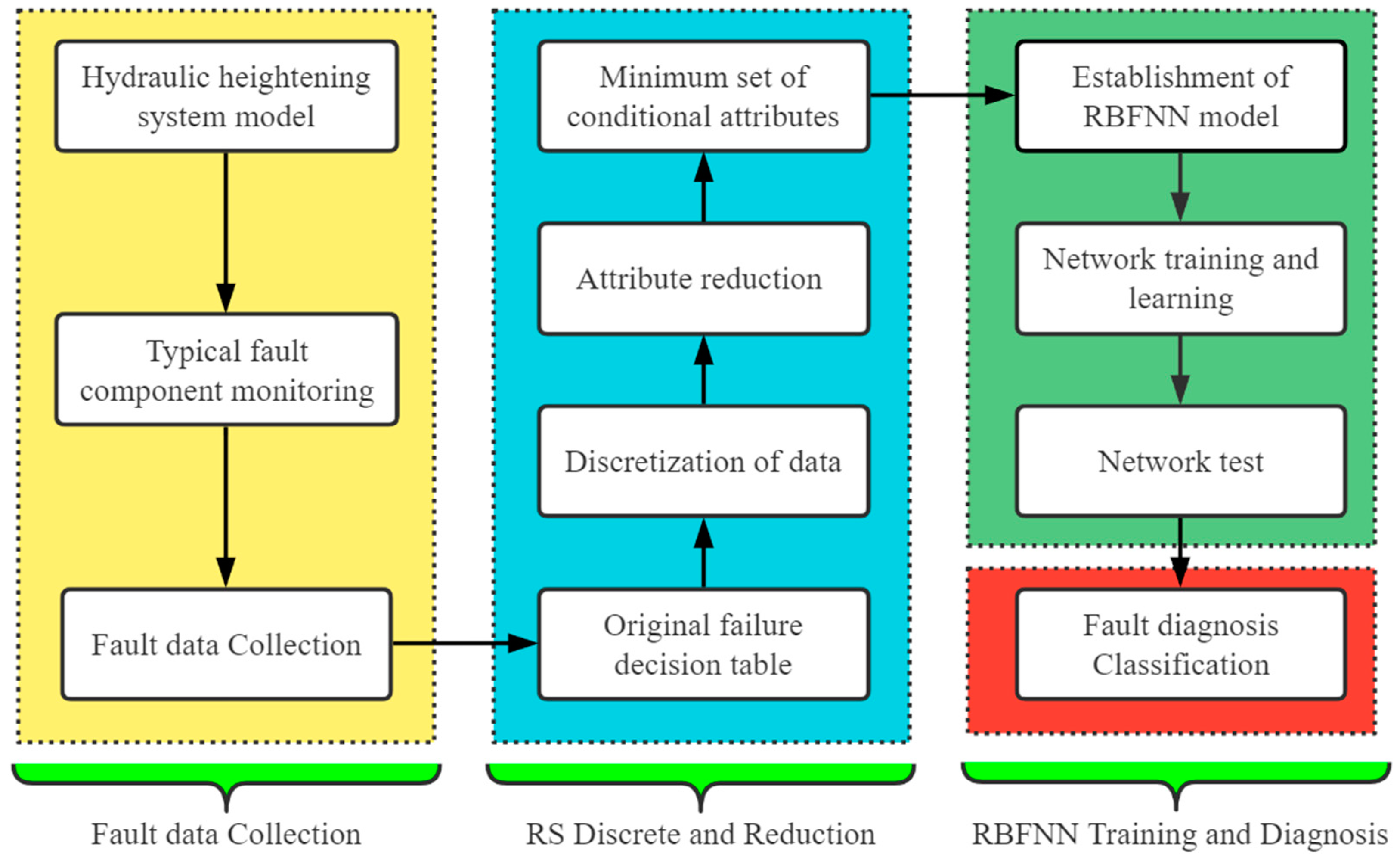 Energies 16 00956 g003
