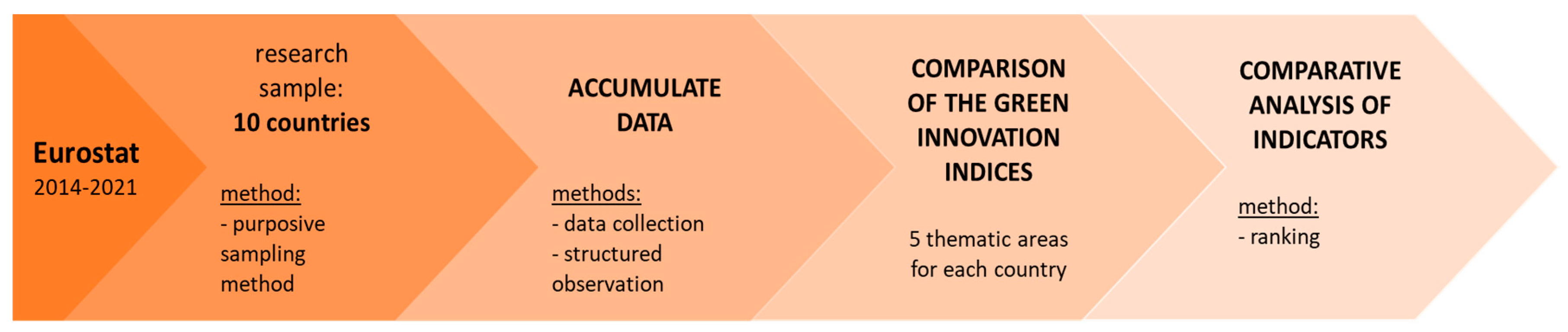 Energies 16 00962 g001