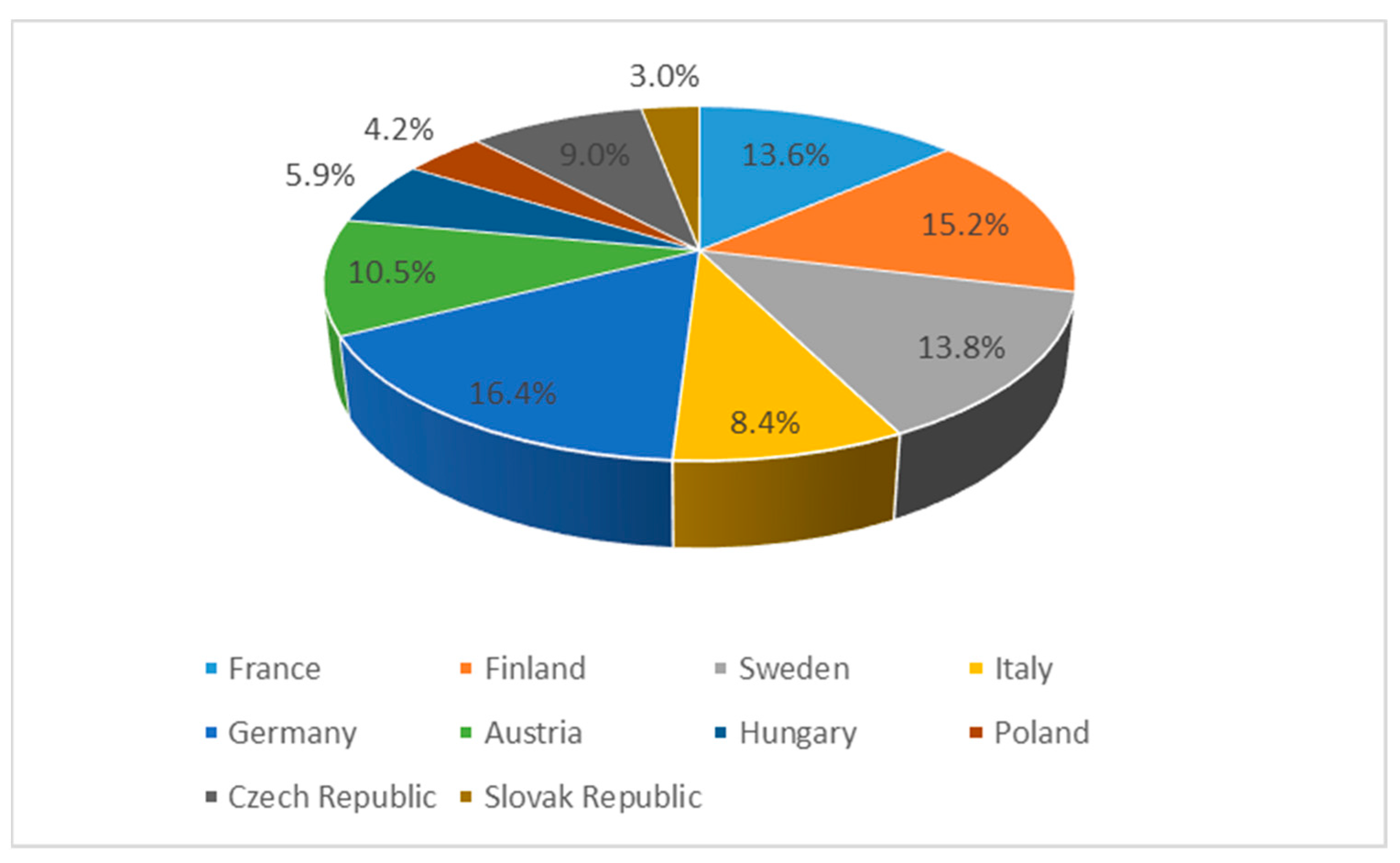 Energies 16 00962 g002