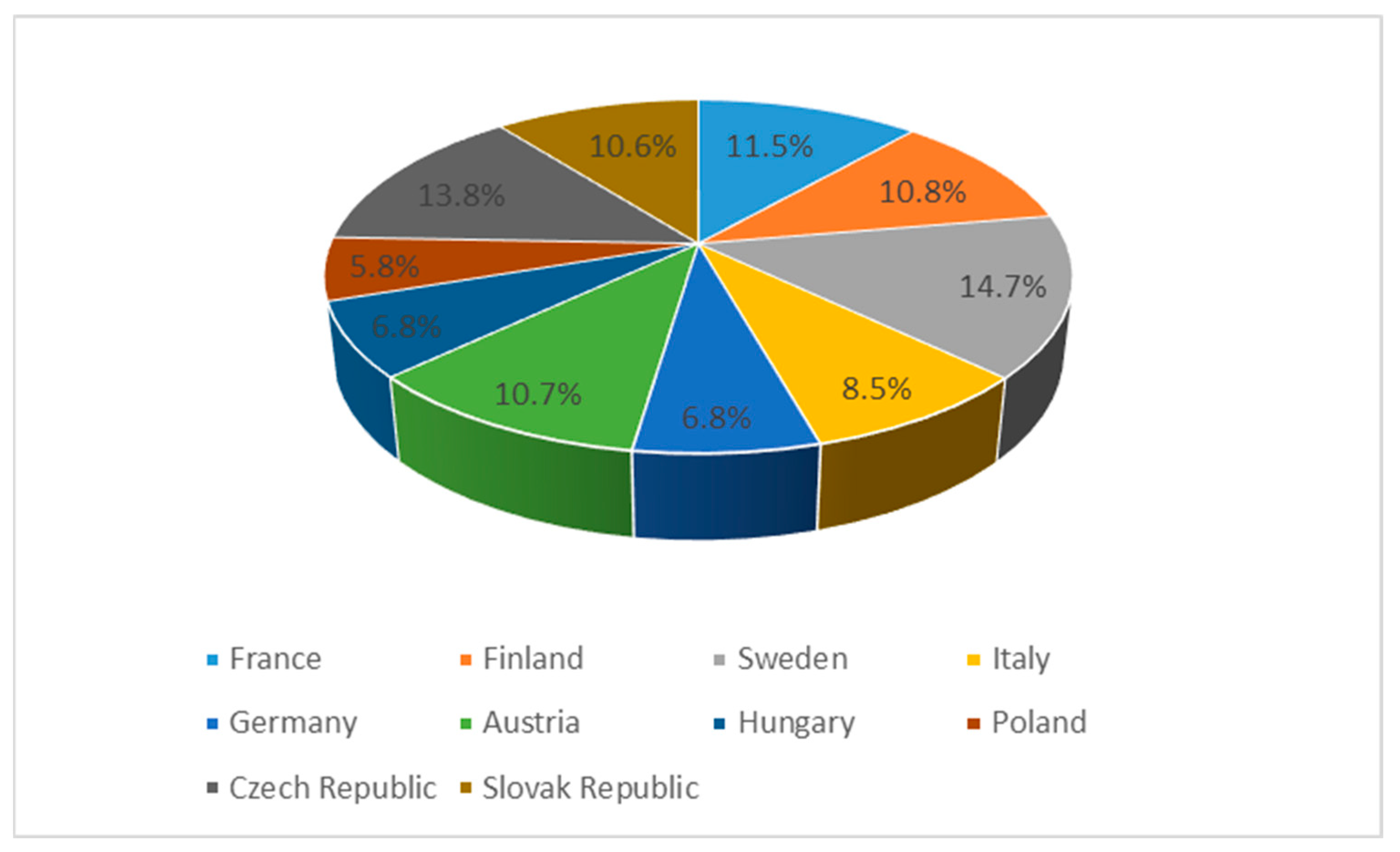 Energies 16 00962 g003