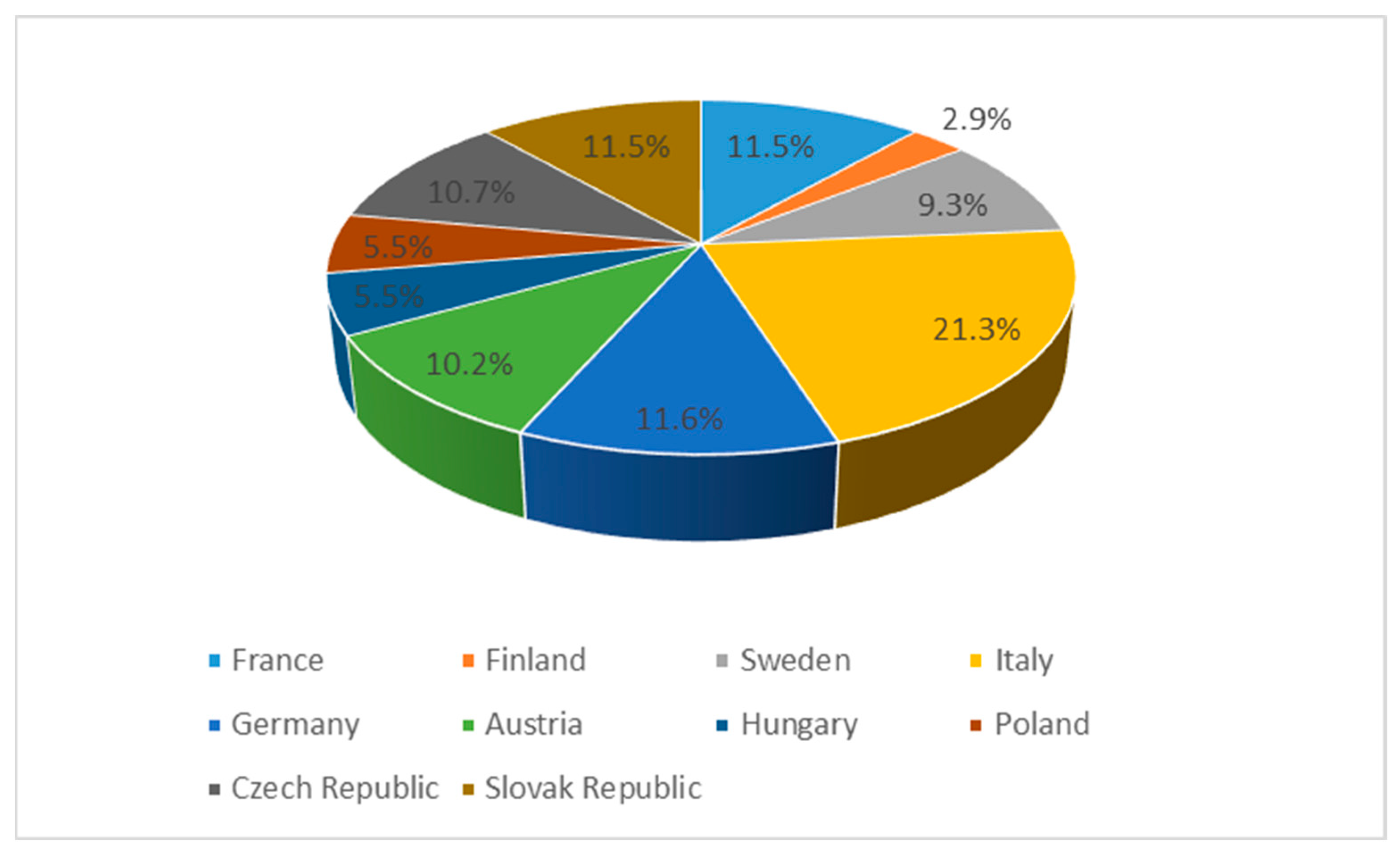 Energies 16 00962 g004