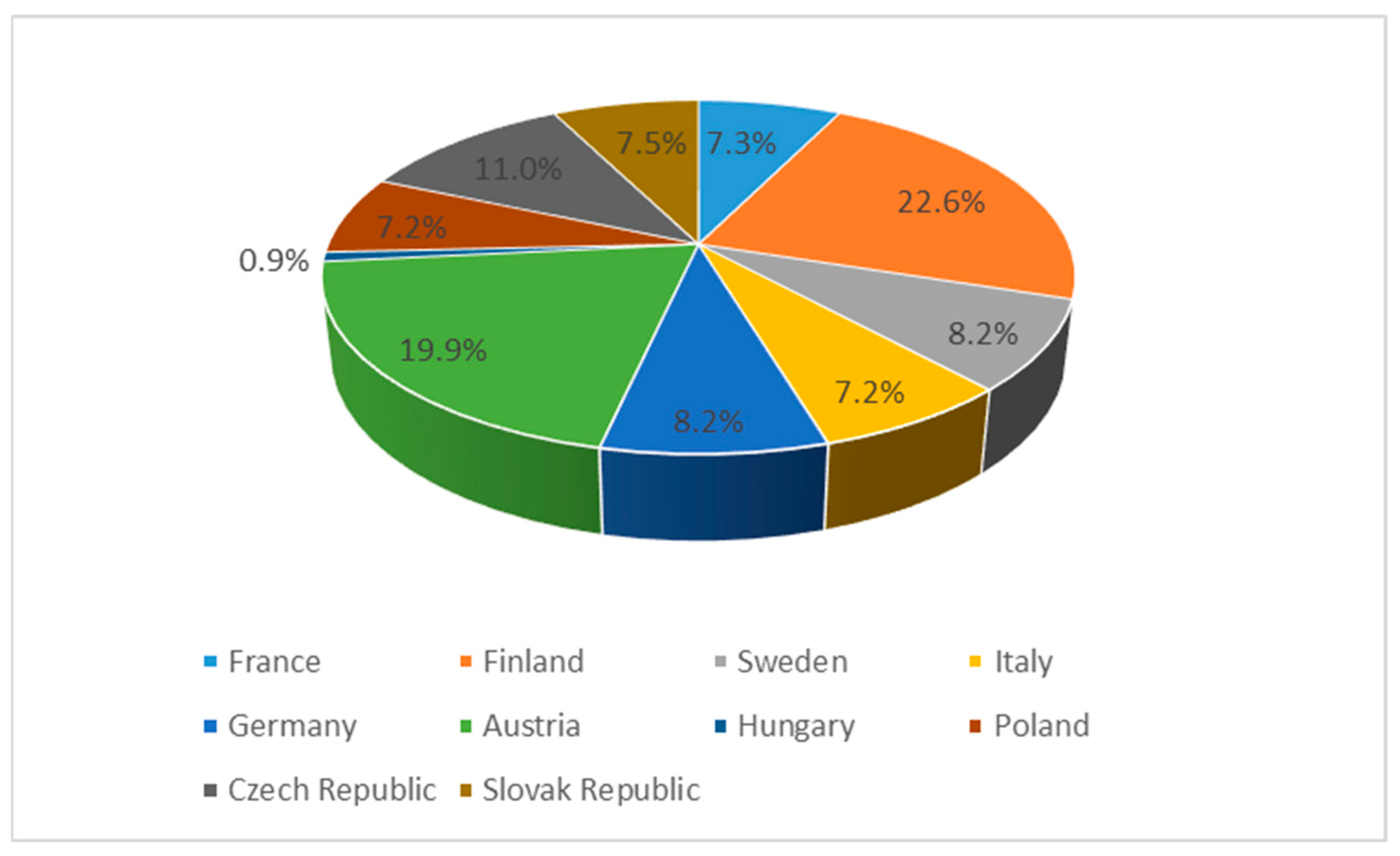 Energies 16 00962 g005