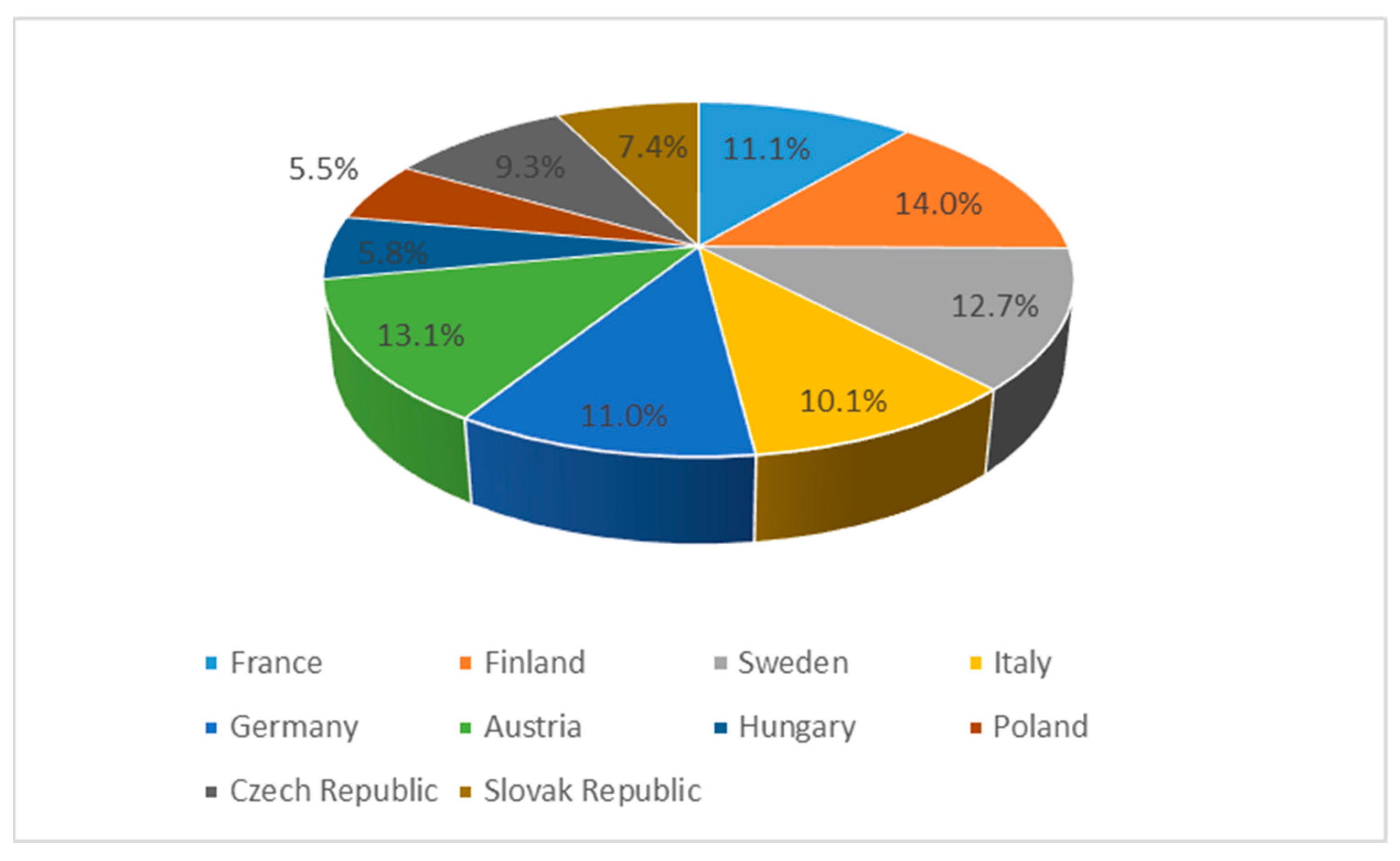 Energies 16 00962 g006