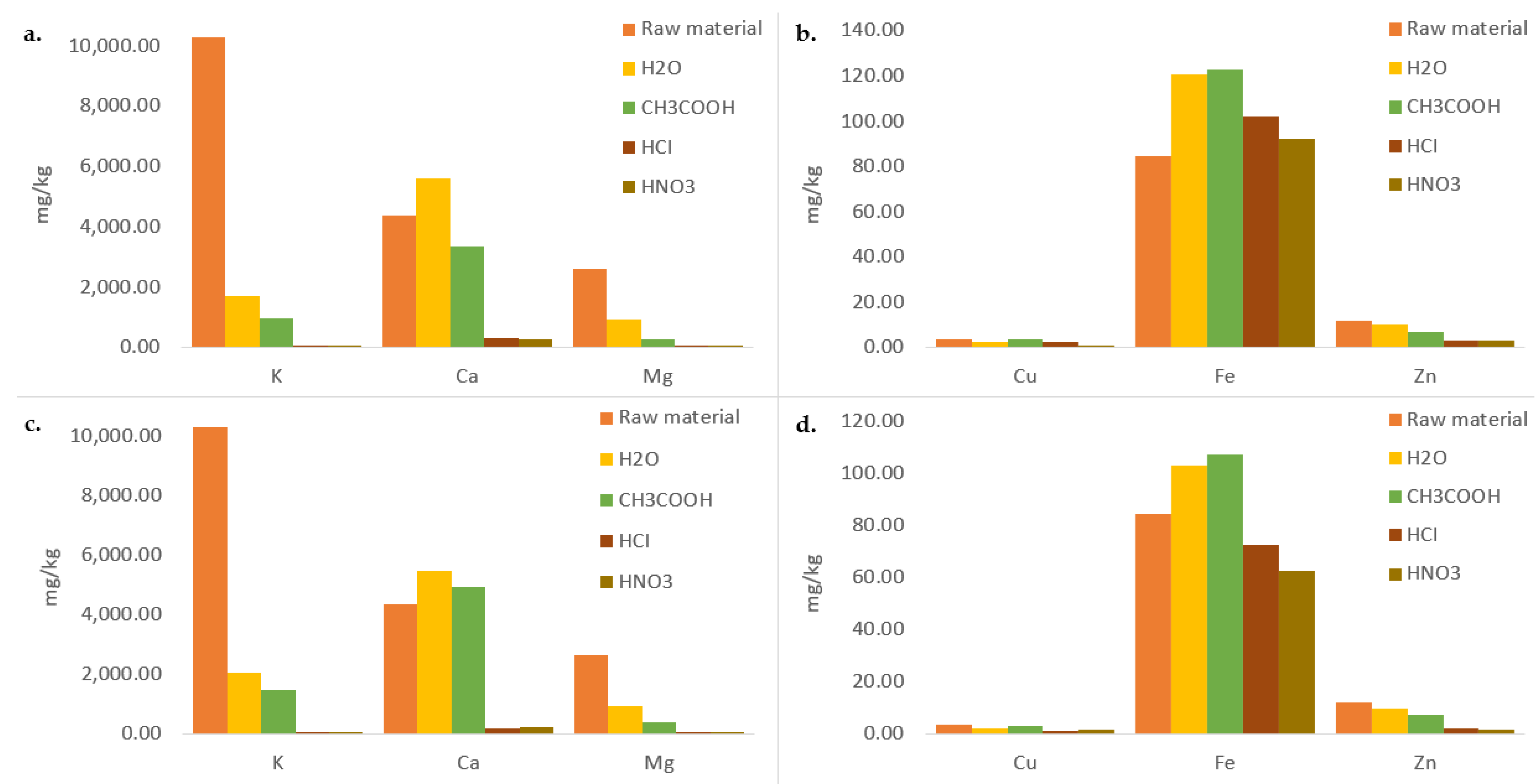 Energies 16 00967 g001