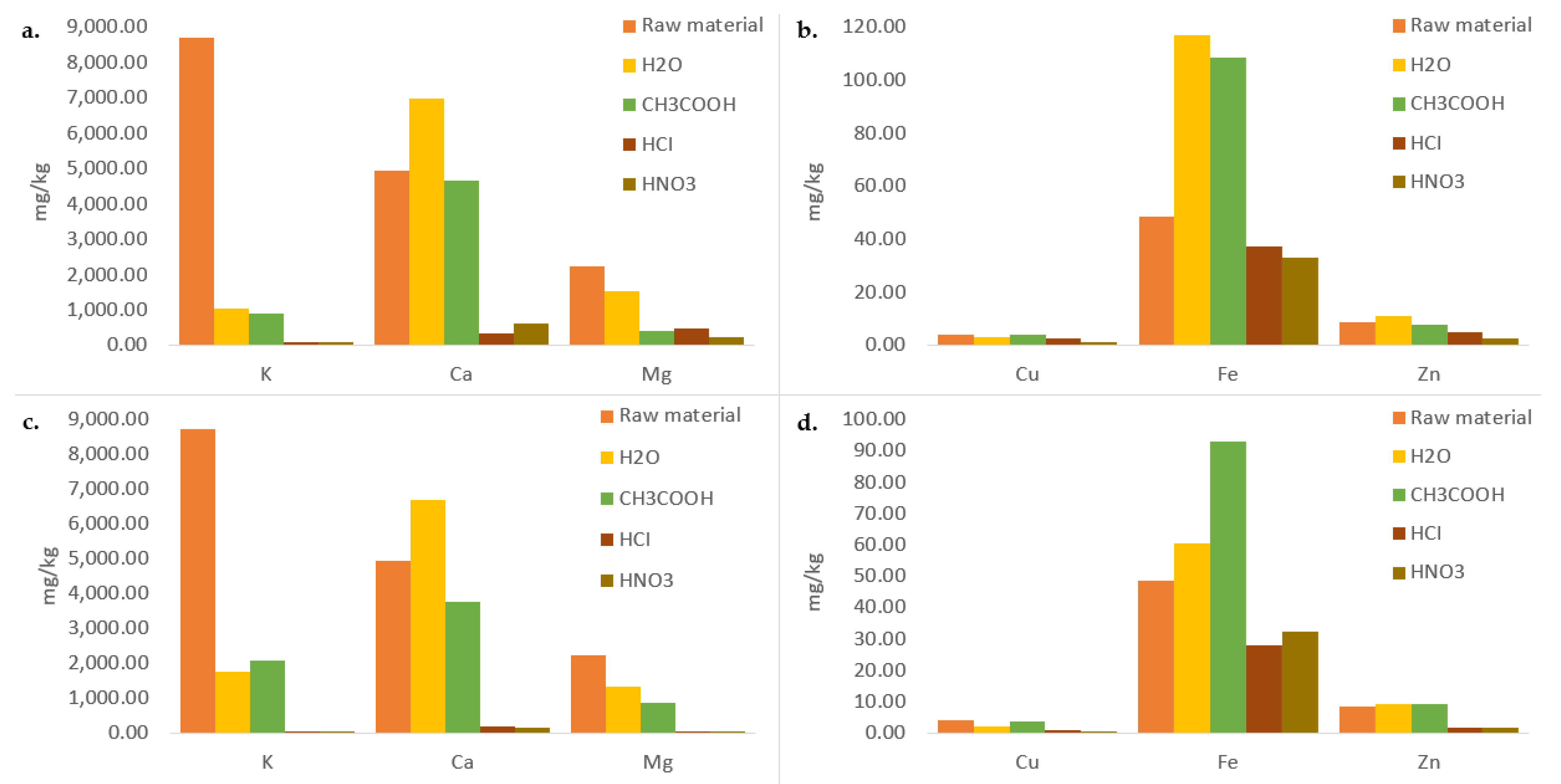 Energies 16 00967 g002
