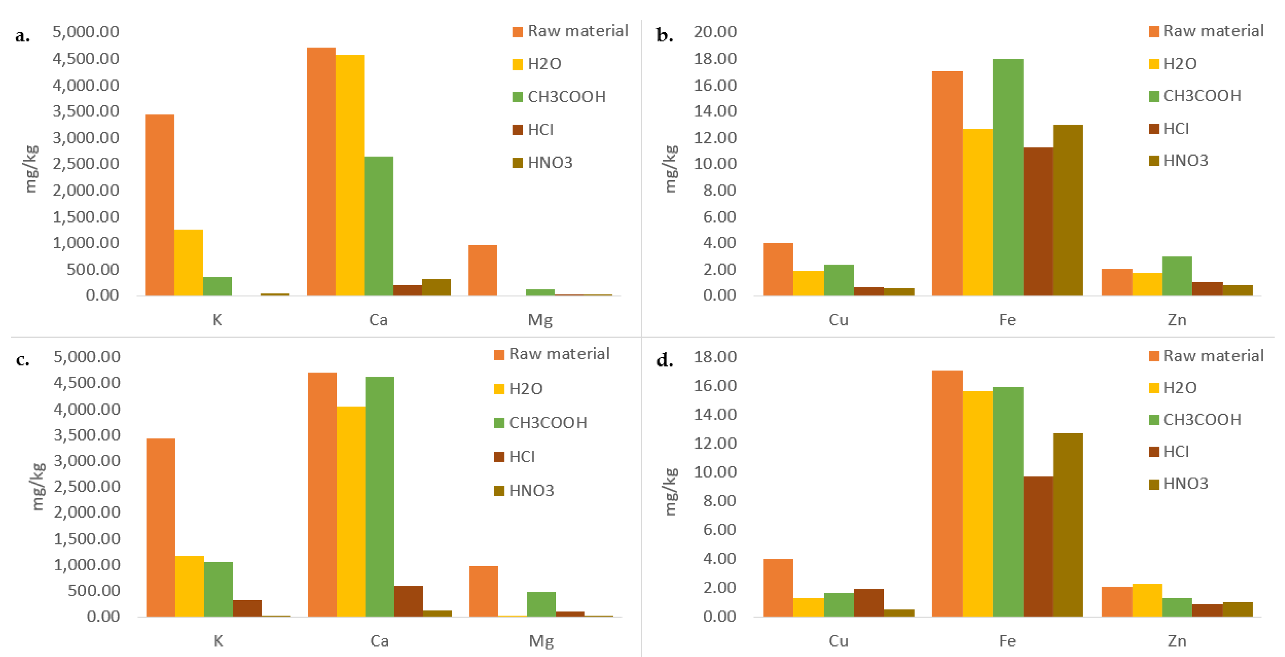 Energies 16 00967 g004