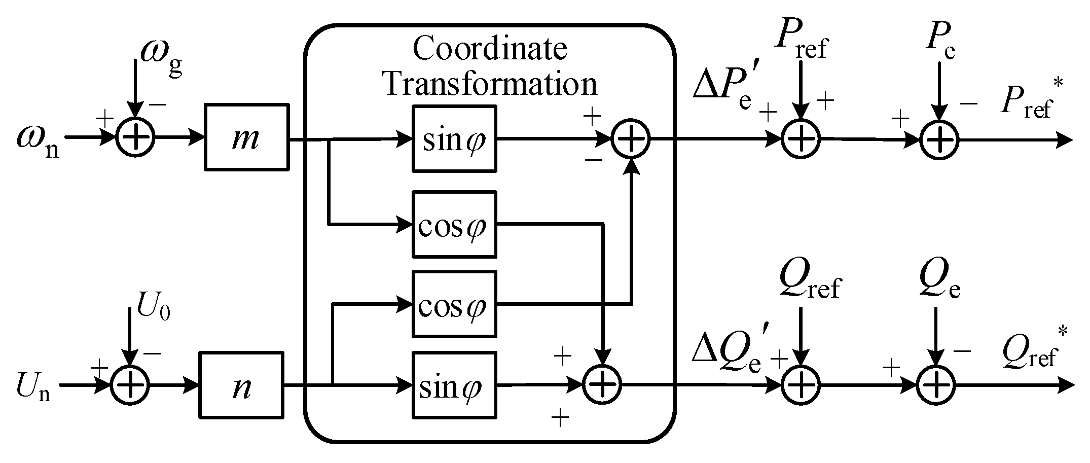 Energies 16 00968 g005 Energies 16 00968 g005