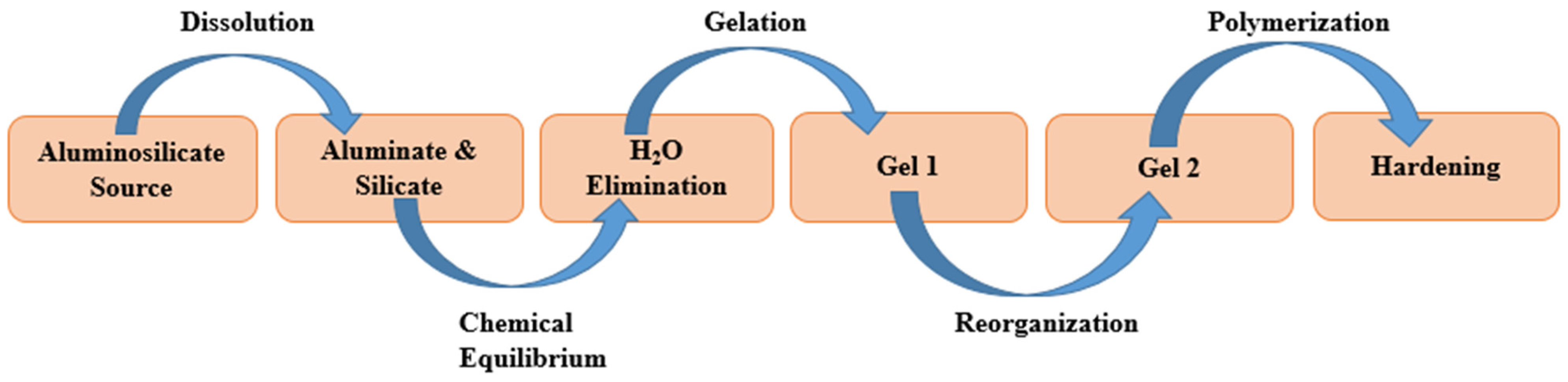Energies 16 00969 g004
