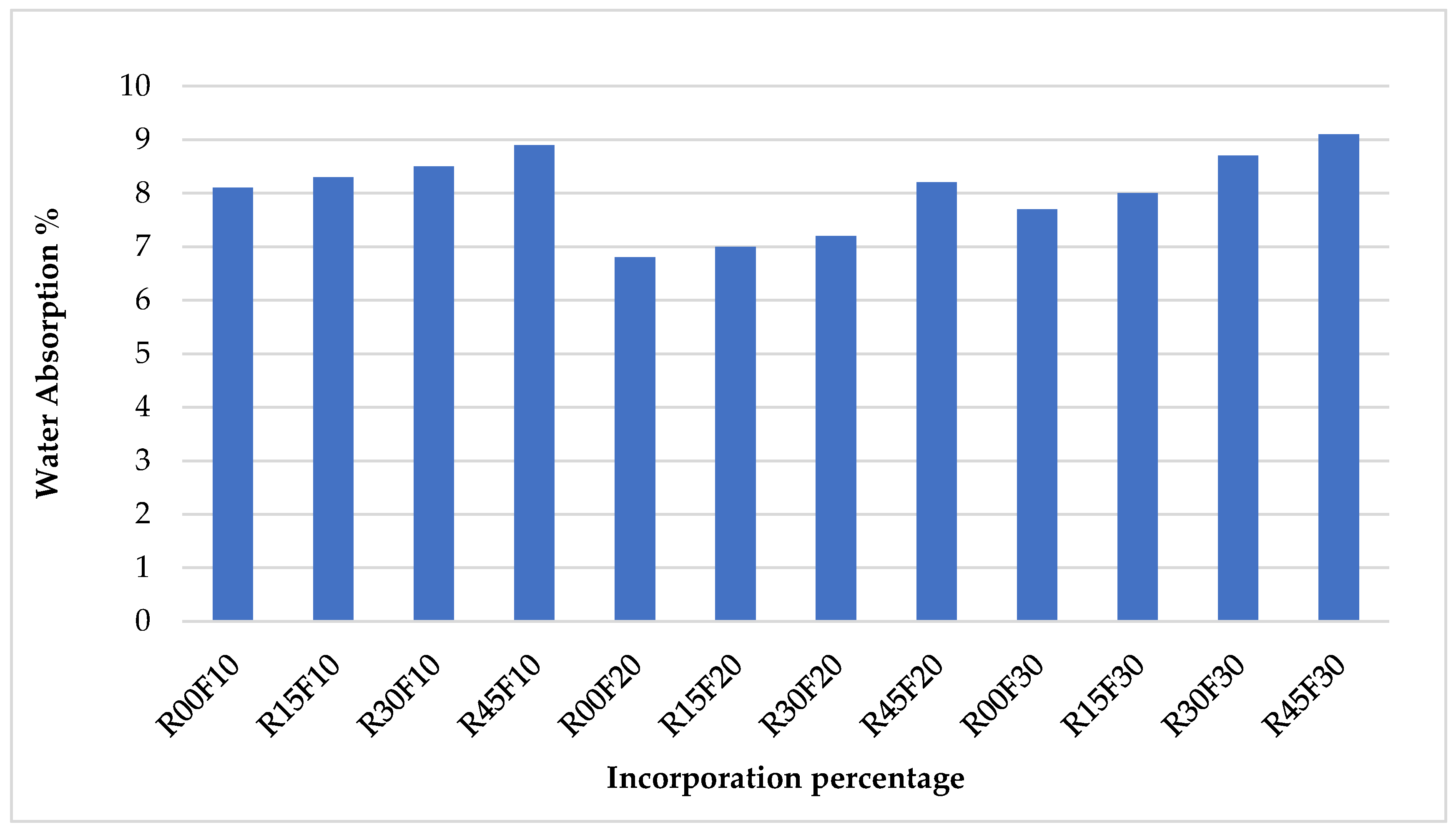 Energies 16 00969 g007