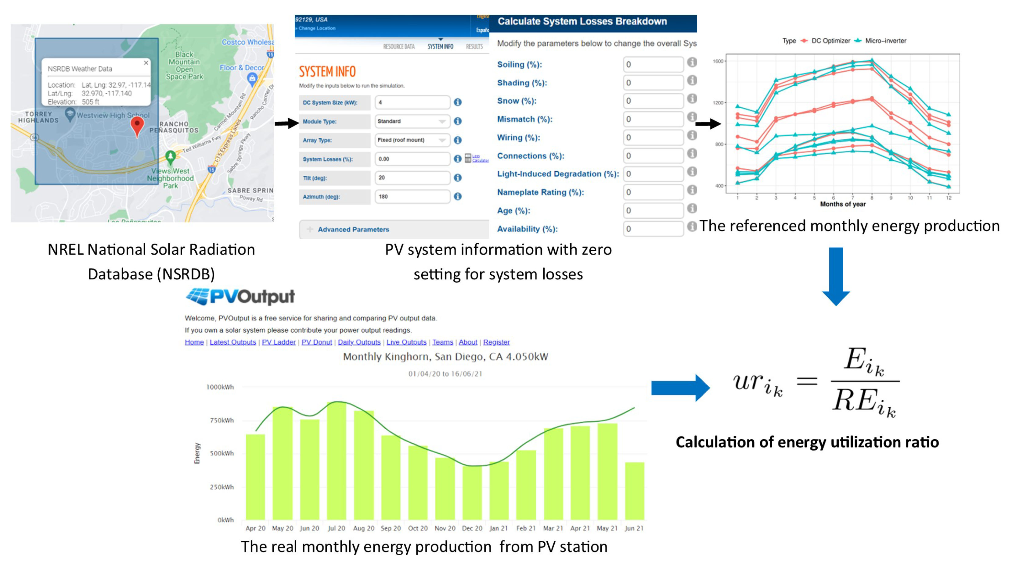 Energies 16 00970 g002