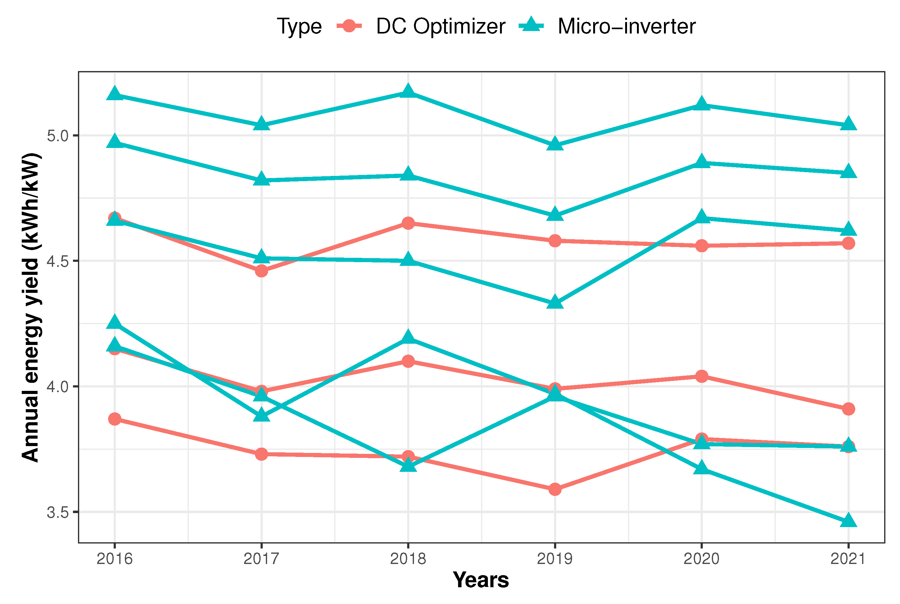 Energies 16 00970 g005