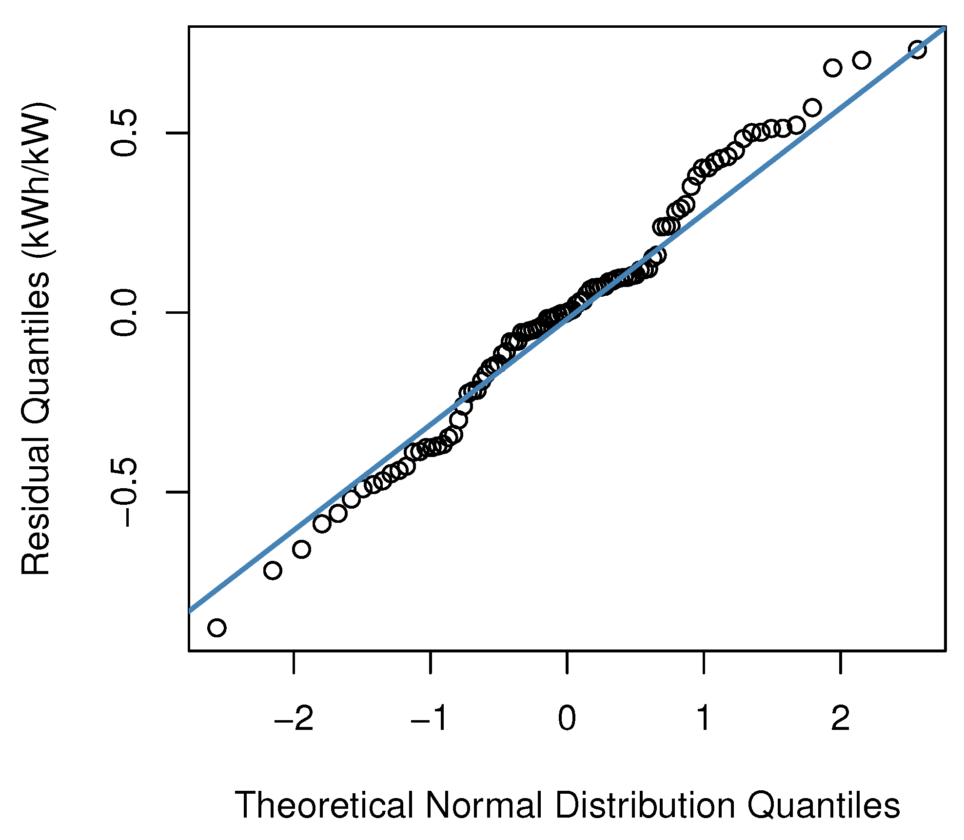 Energies 16 00970 g007