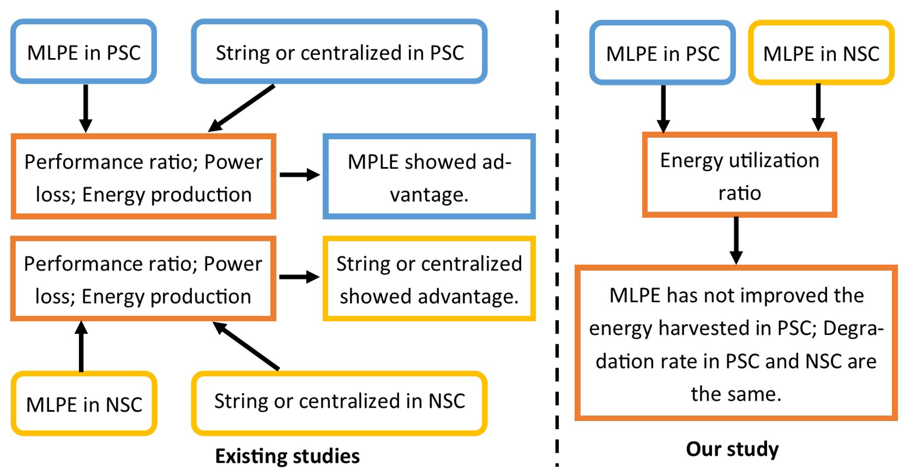 Energies 16 00970 g008