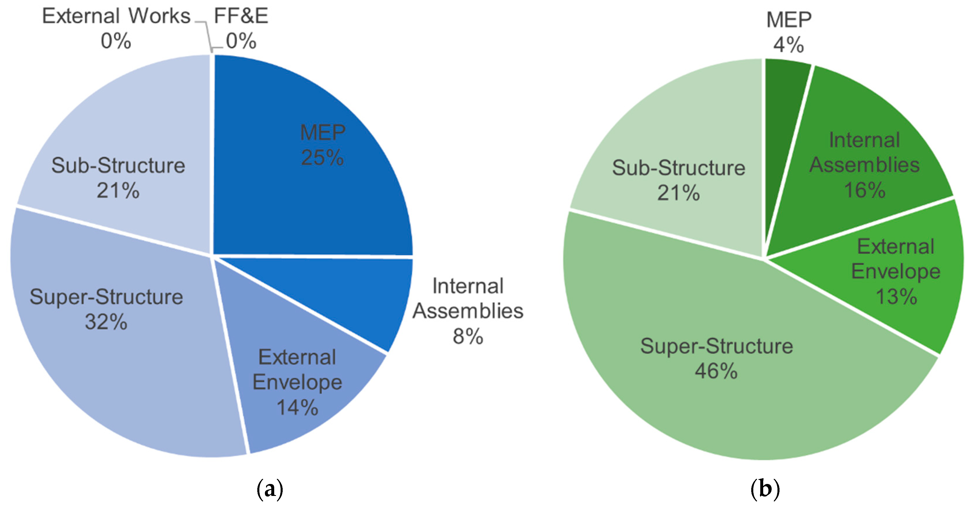 Energies 16 00973 g012