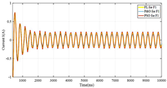 Energies 16 00974 i003 Energies 16 00974 i003