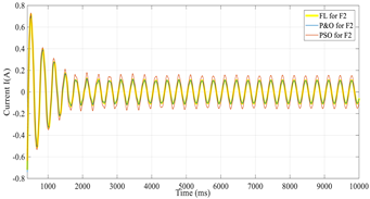 Energies 16 00974 i005 Energies 16 00974 i005