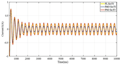 Energies 16 00974 i011 Energies 16 00974 i011