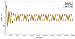 Energies 16 00974 i017 Energies 16 00974 i017