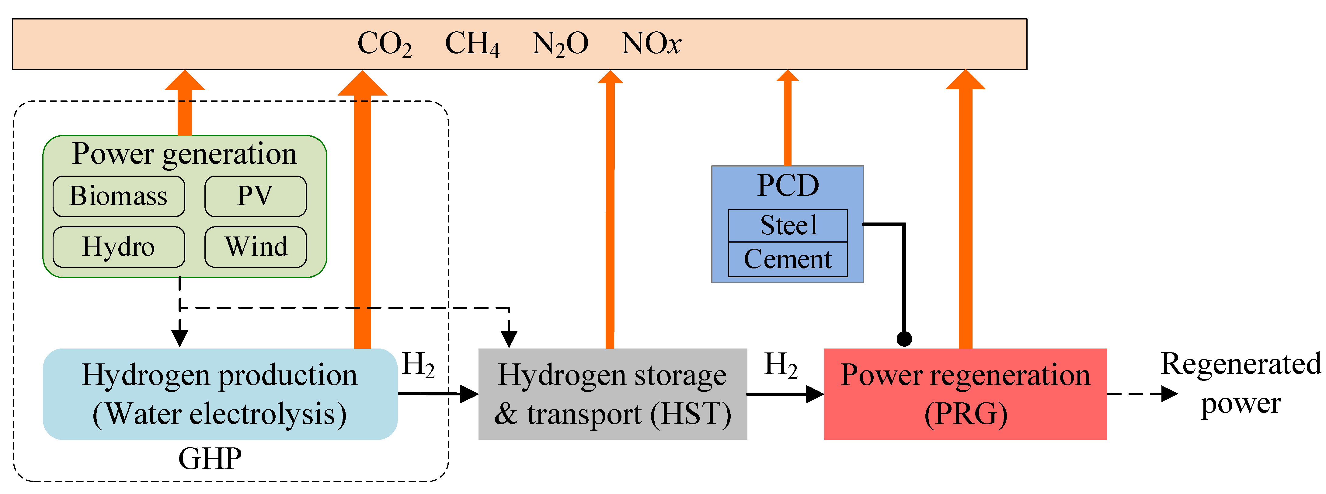 Energies 16 00977 g001