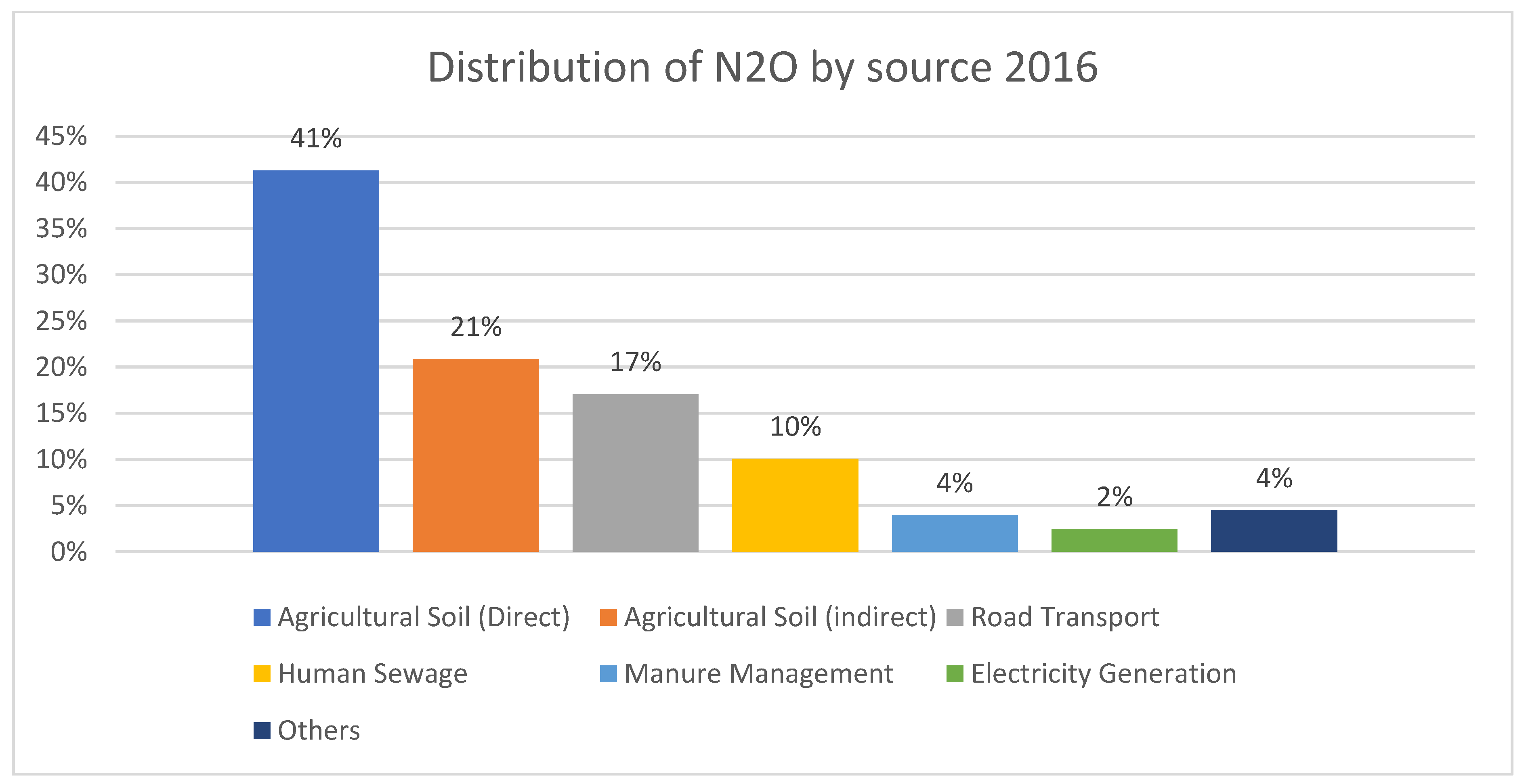 Energies 16 00978 g005