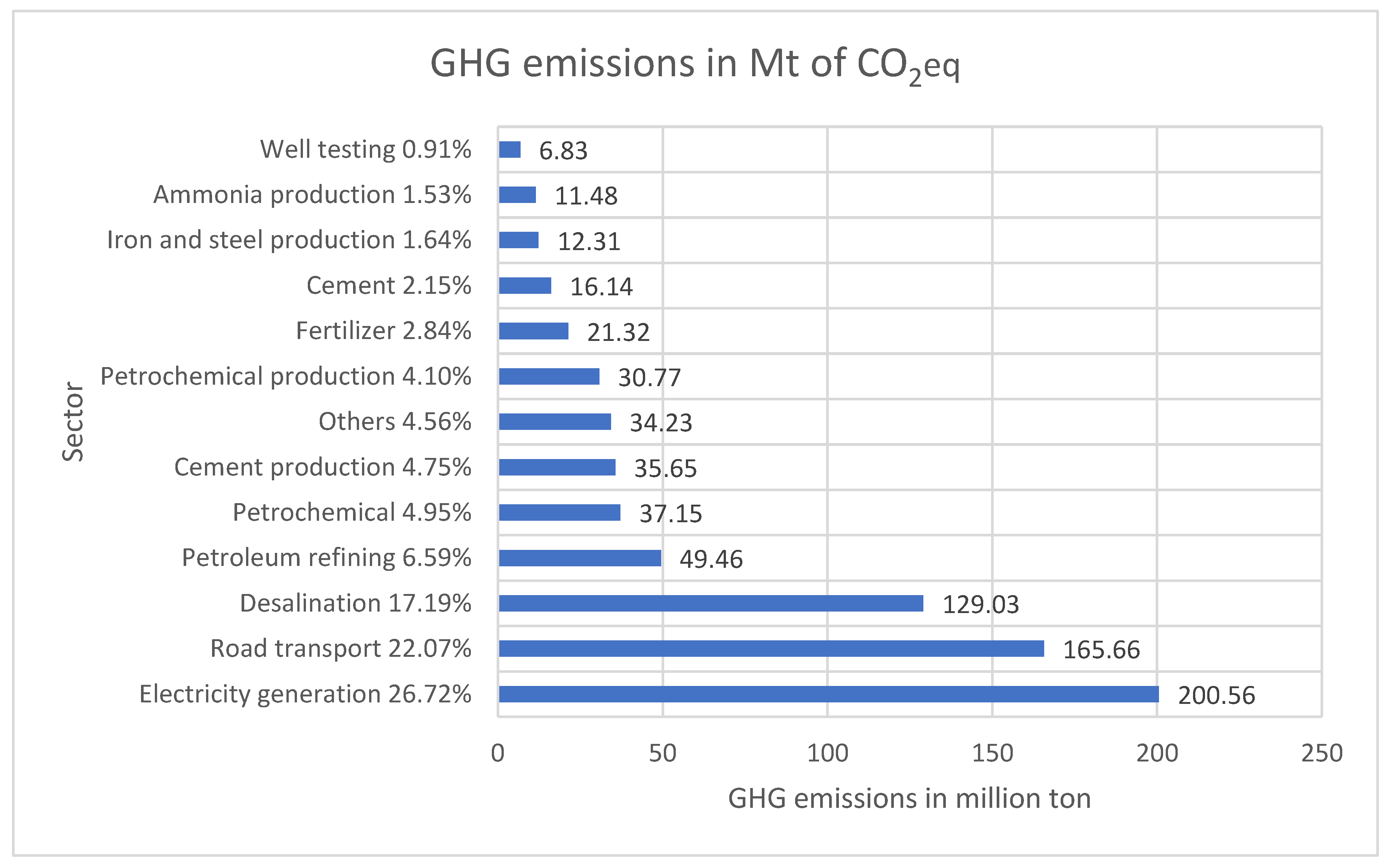 Energies 16 00978 g008
