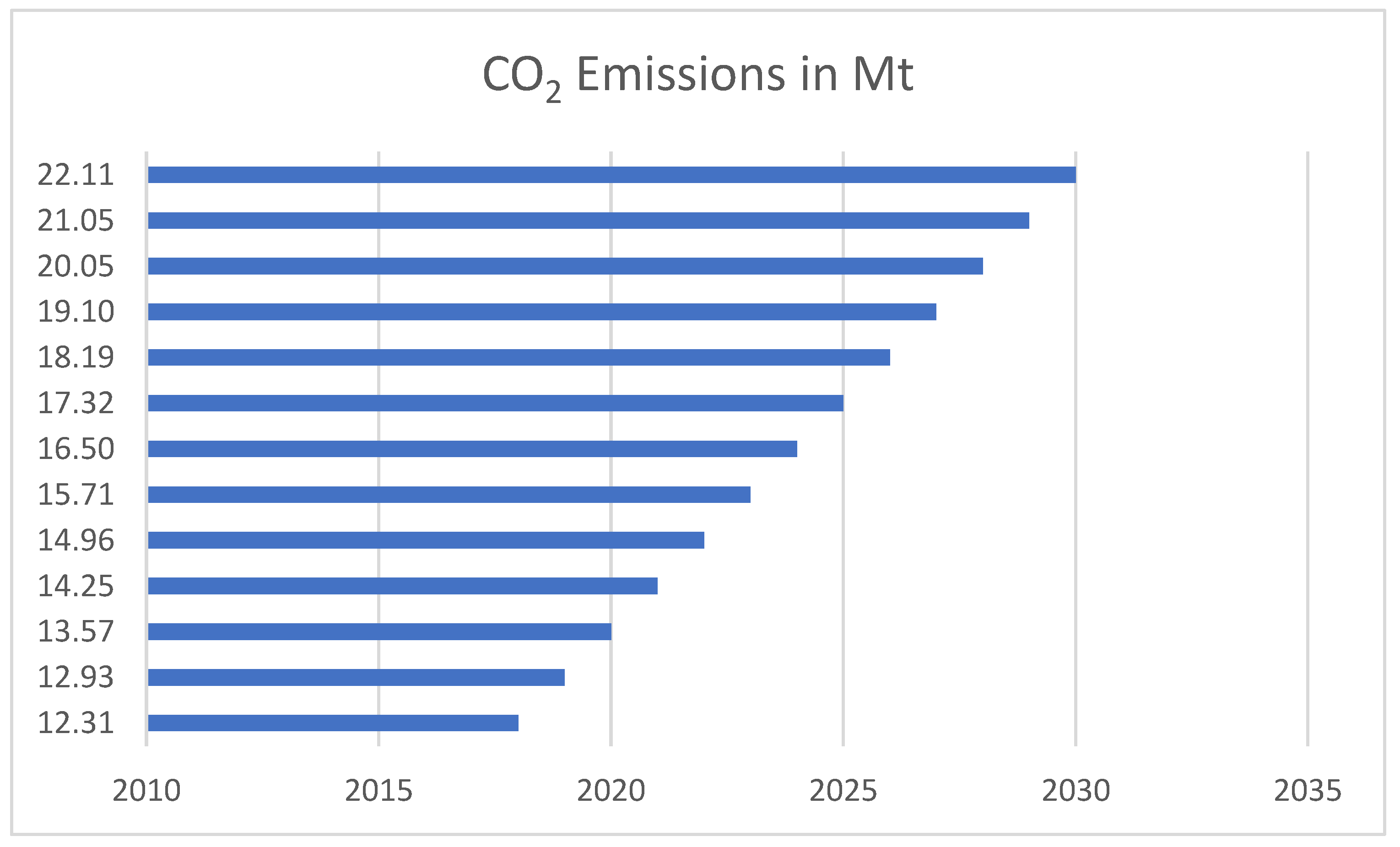 Energies 16 00978 g011