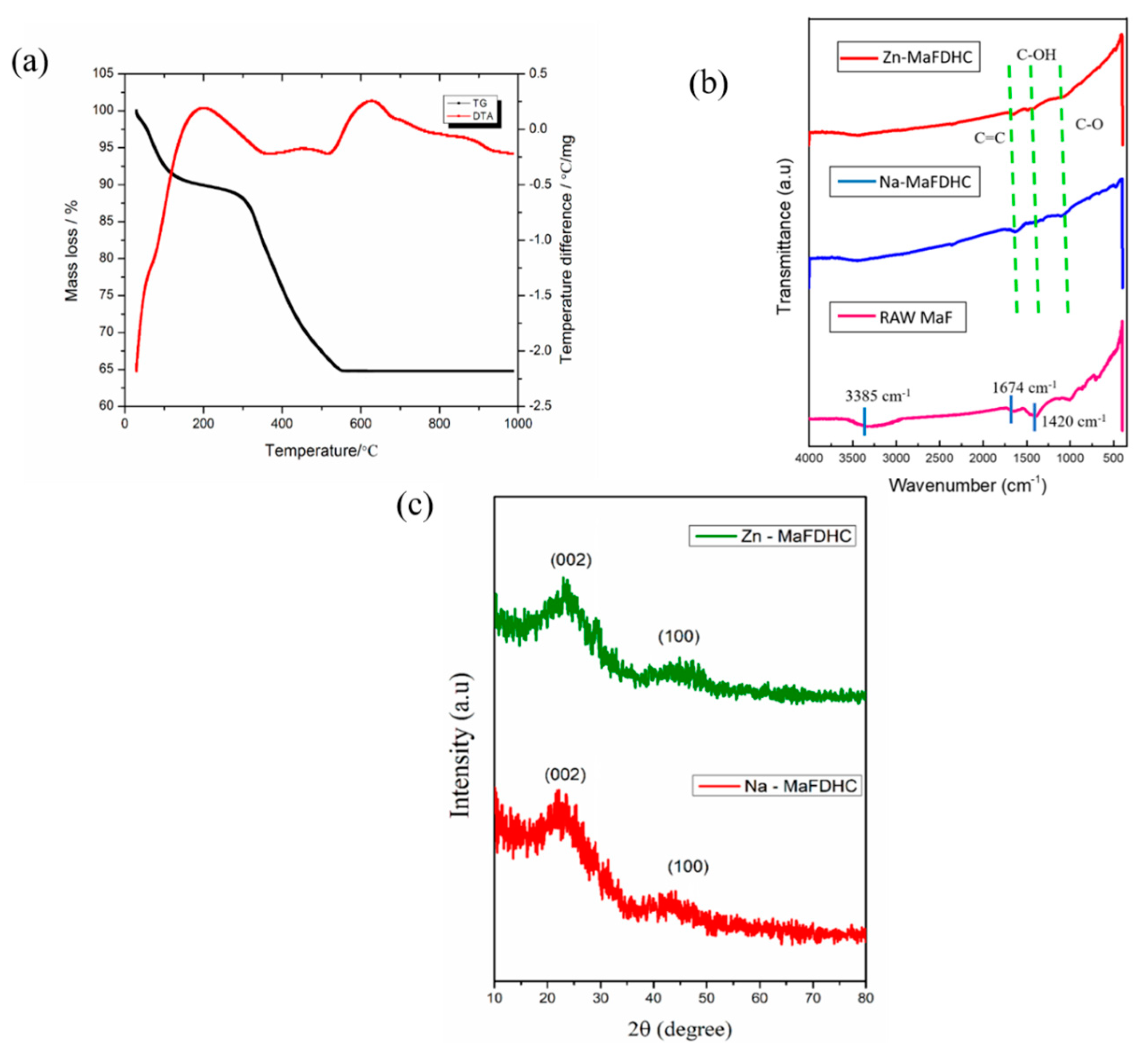 Energies 16 00979 g002