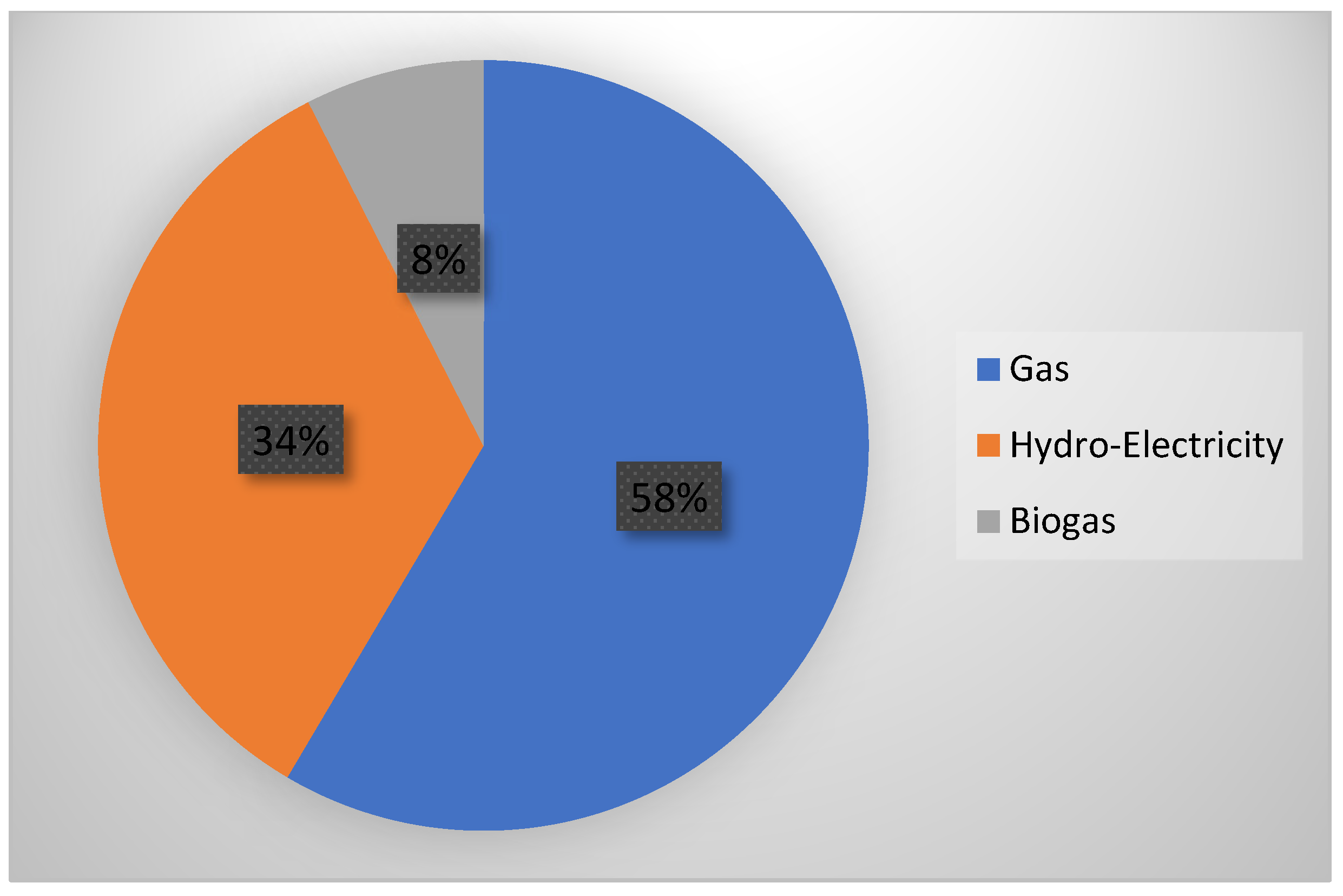 Energies 16 00980 g006 Energies 16 00980 g006